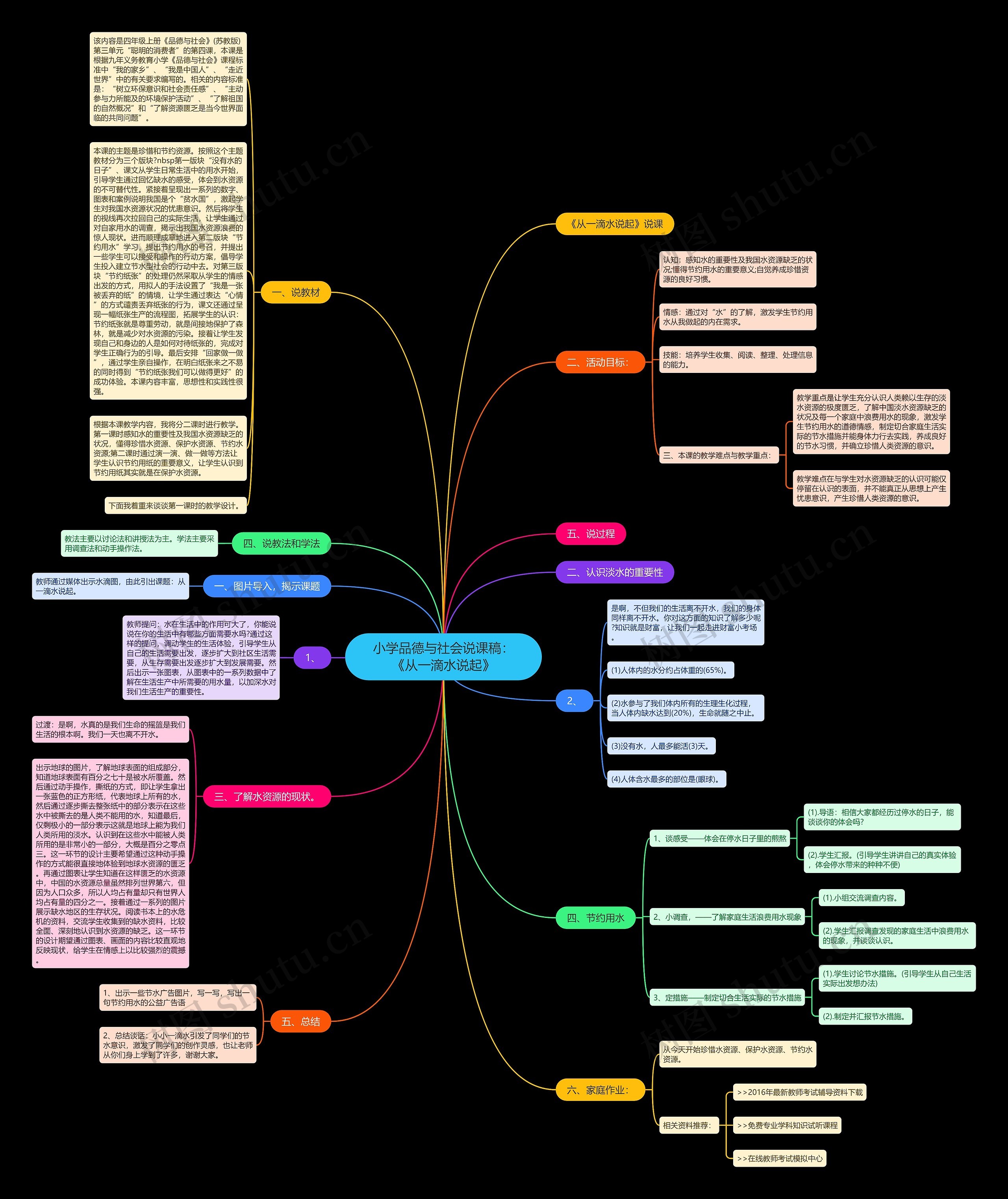 小学品德与社会说课稿：《从一滴水说起》思维导图