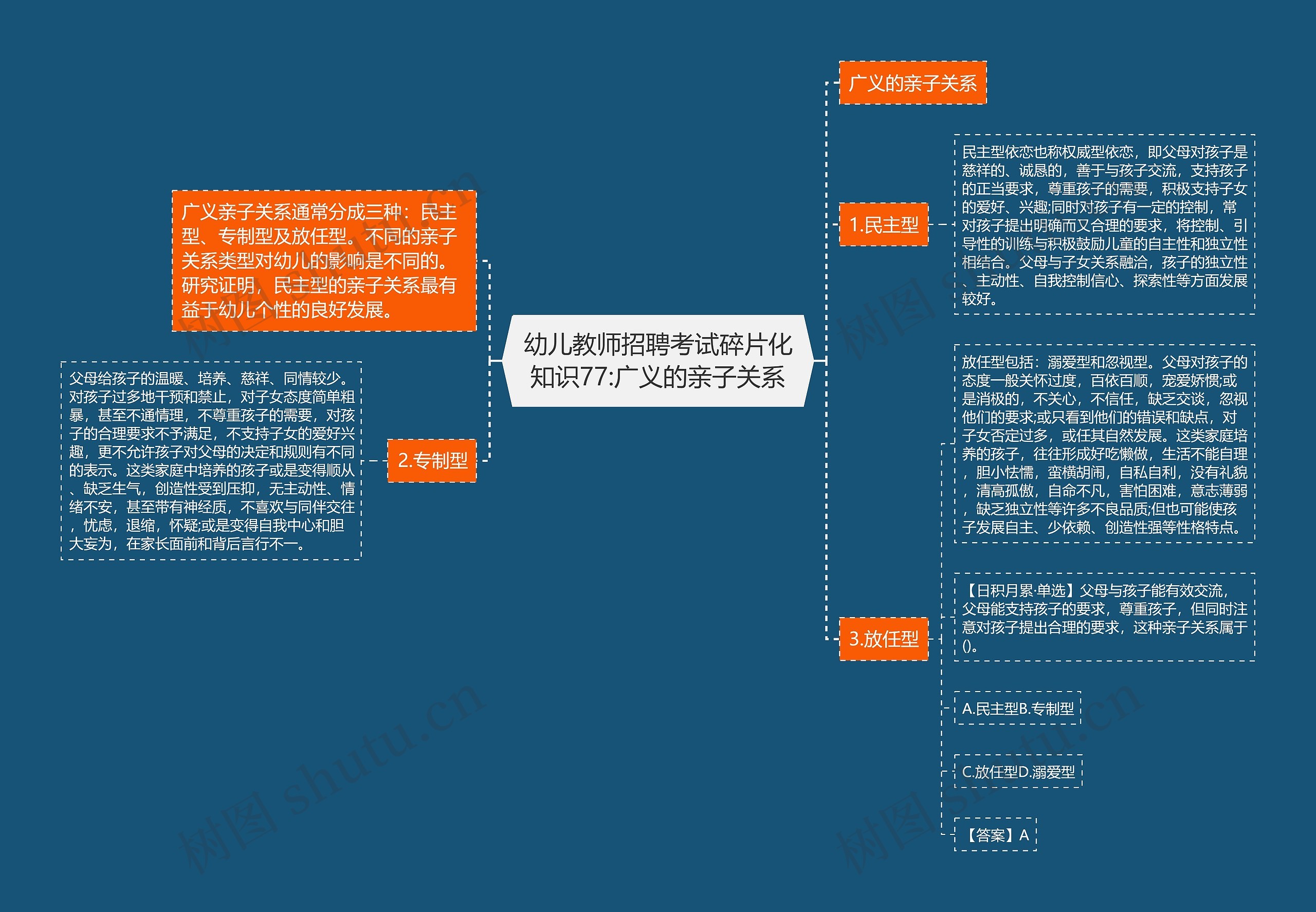 幼儿教师招聘考试碎片化知识77:广义的亲子关系