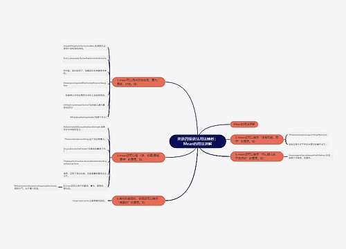 英语四级语法用法辨析：Mean的用法详解