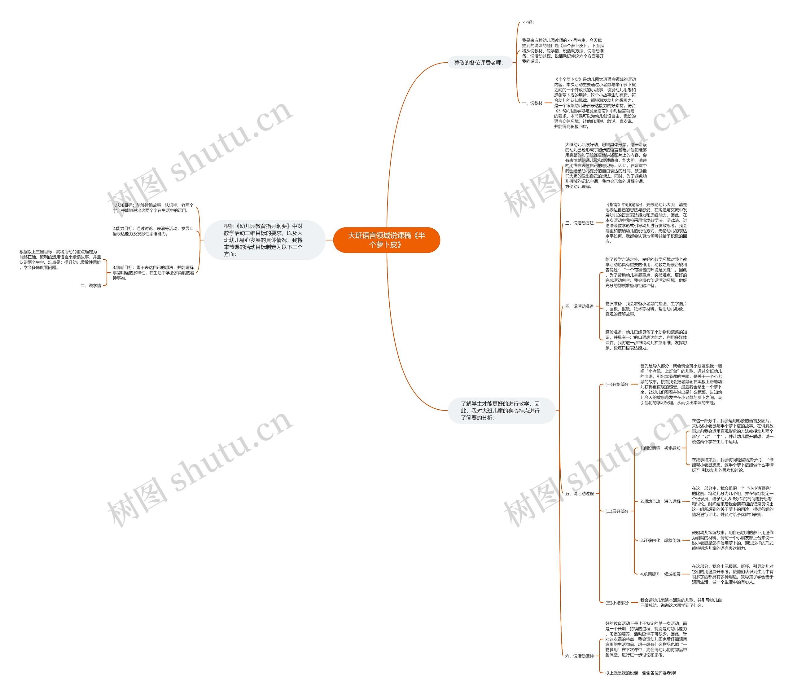 大班语言领域说课稿《半个萝卜皮》思维导图