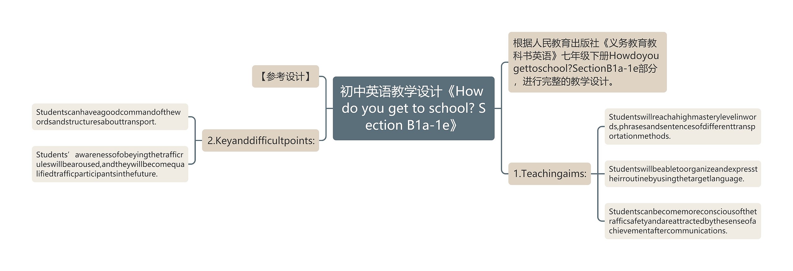 初中英语教学设计《How do you get to school? Section B1a-1e》思维导图