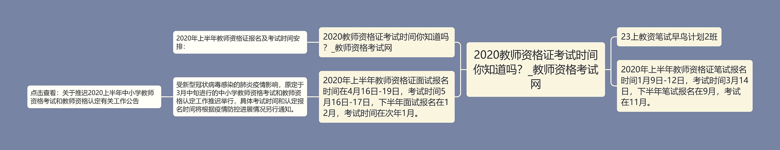 2020教师资格证考试时间你知道吗？_教师资格考试网思维导图