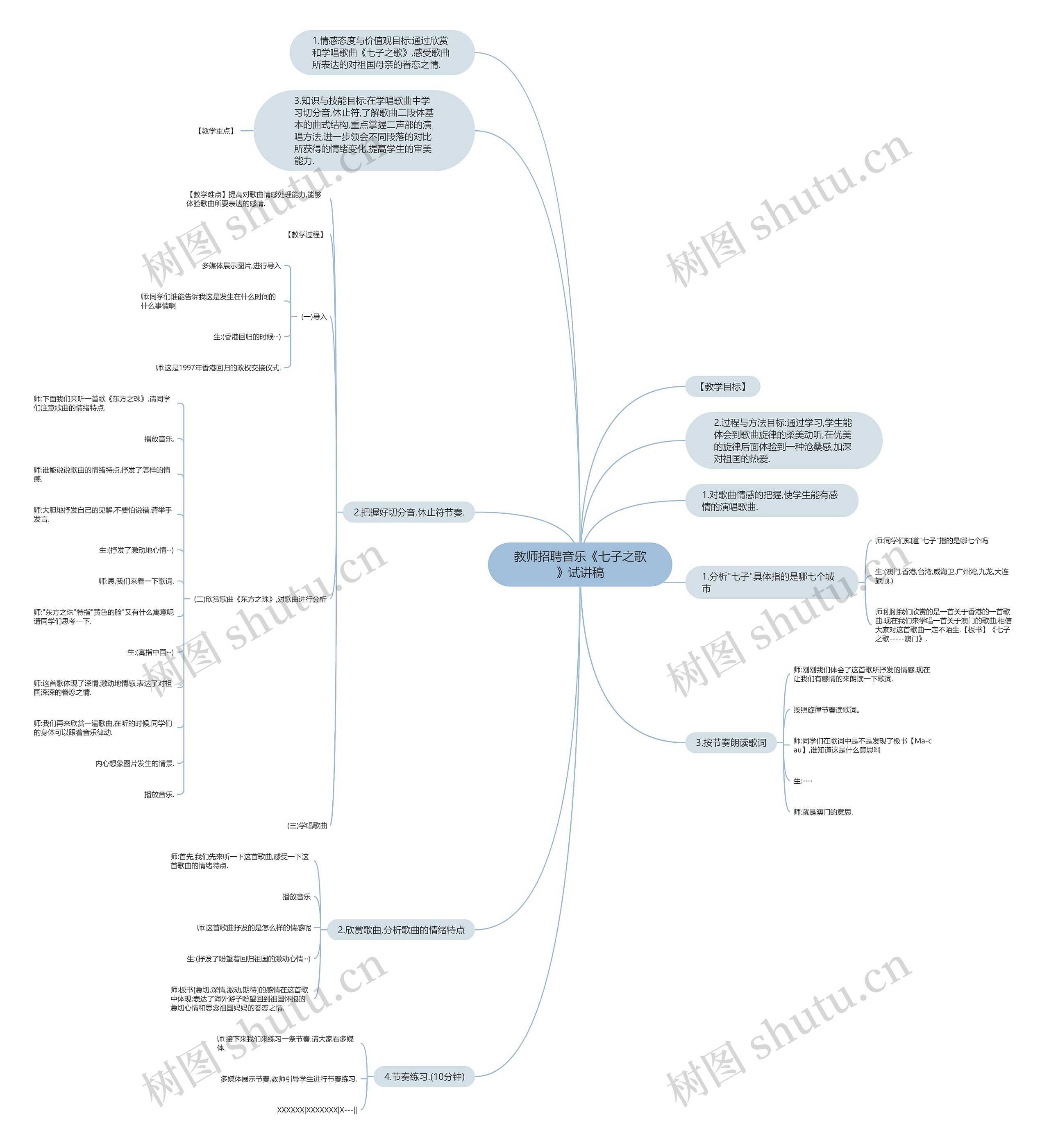教师招聘音乐《七子之歌》试讲稿思维导图