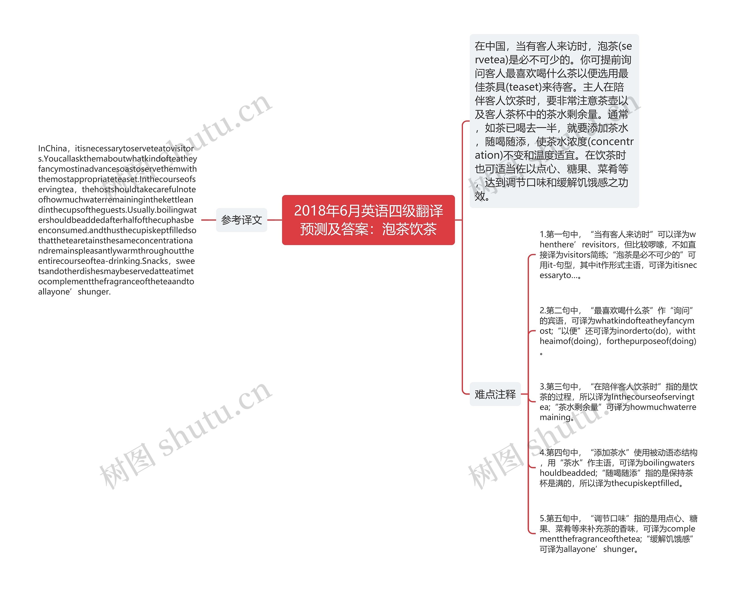 2018年6月英语四级翻译预测及答案：泡茶饮茶思维导图