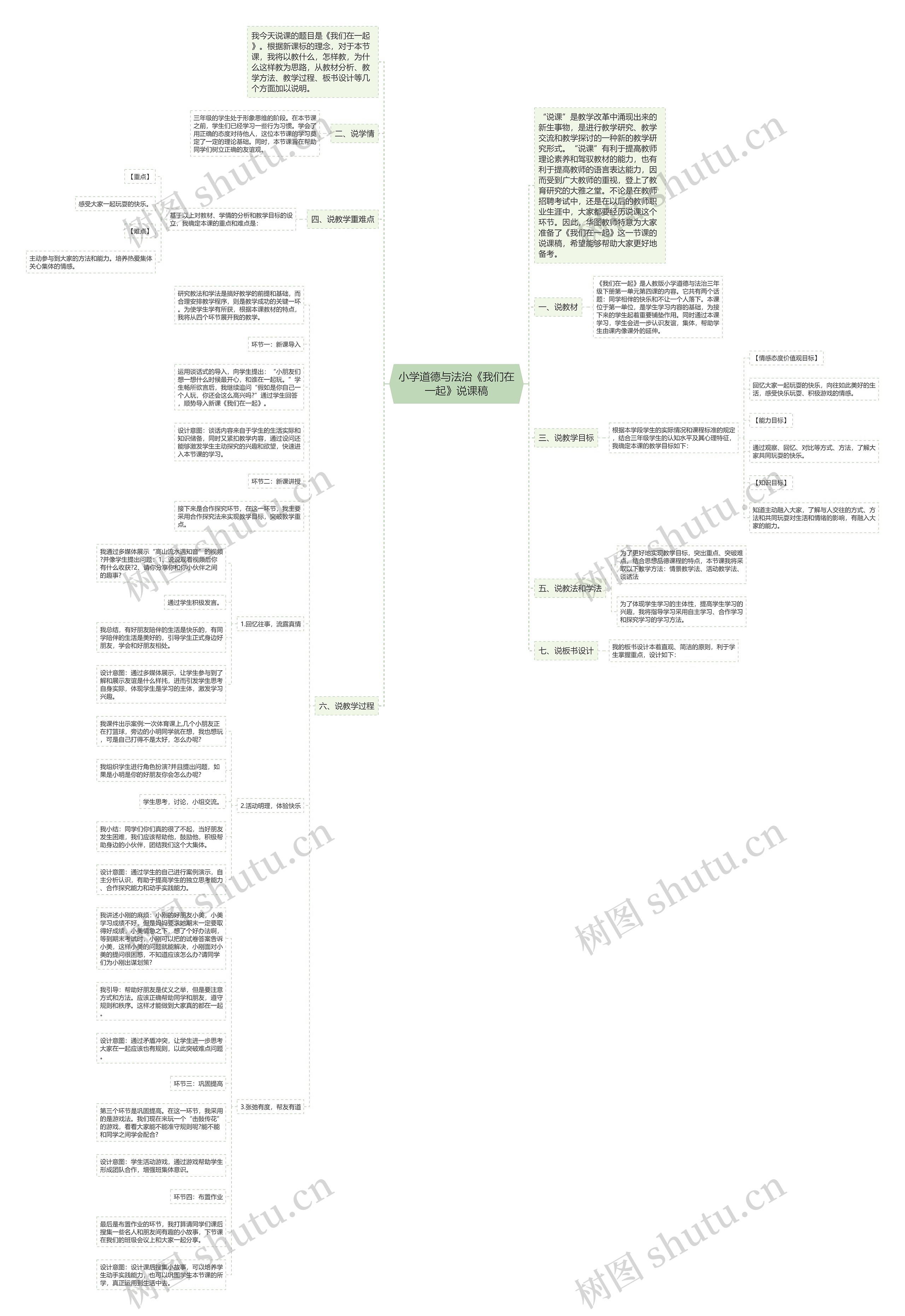 小学道德与法治《我们在一起》说课稿思维导图