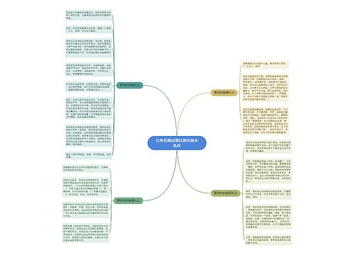 公务员面试需注意的基本礼仪