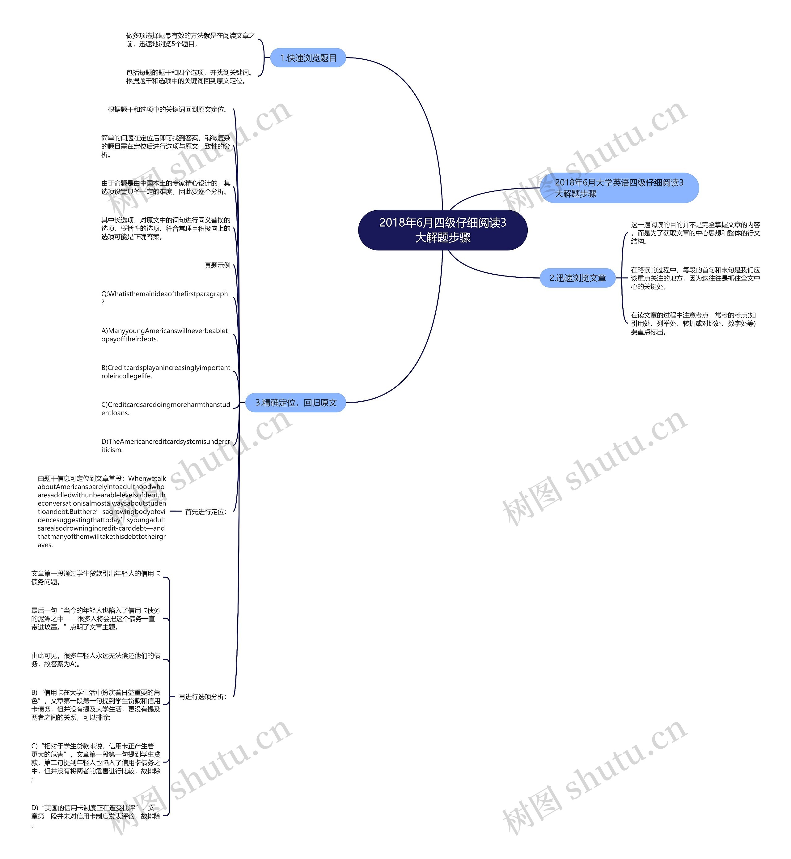 2018年6月四级仔细阅读3大解题步骤思维导图