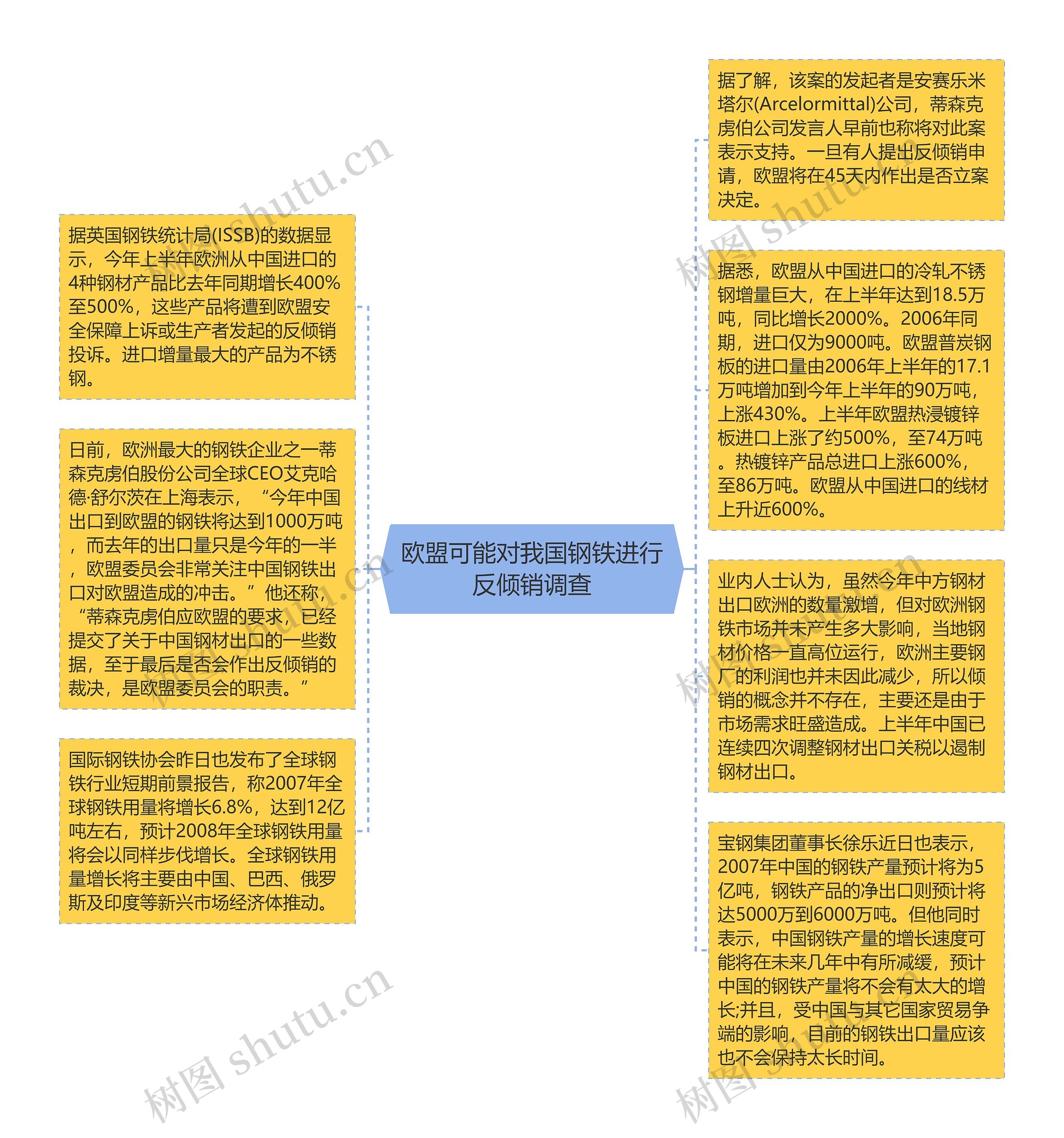 欧盟可能对我国钢铁进行反倾销调查