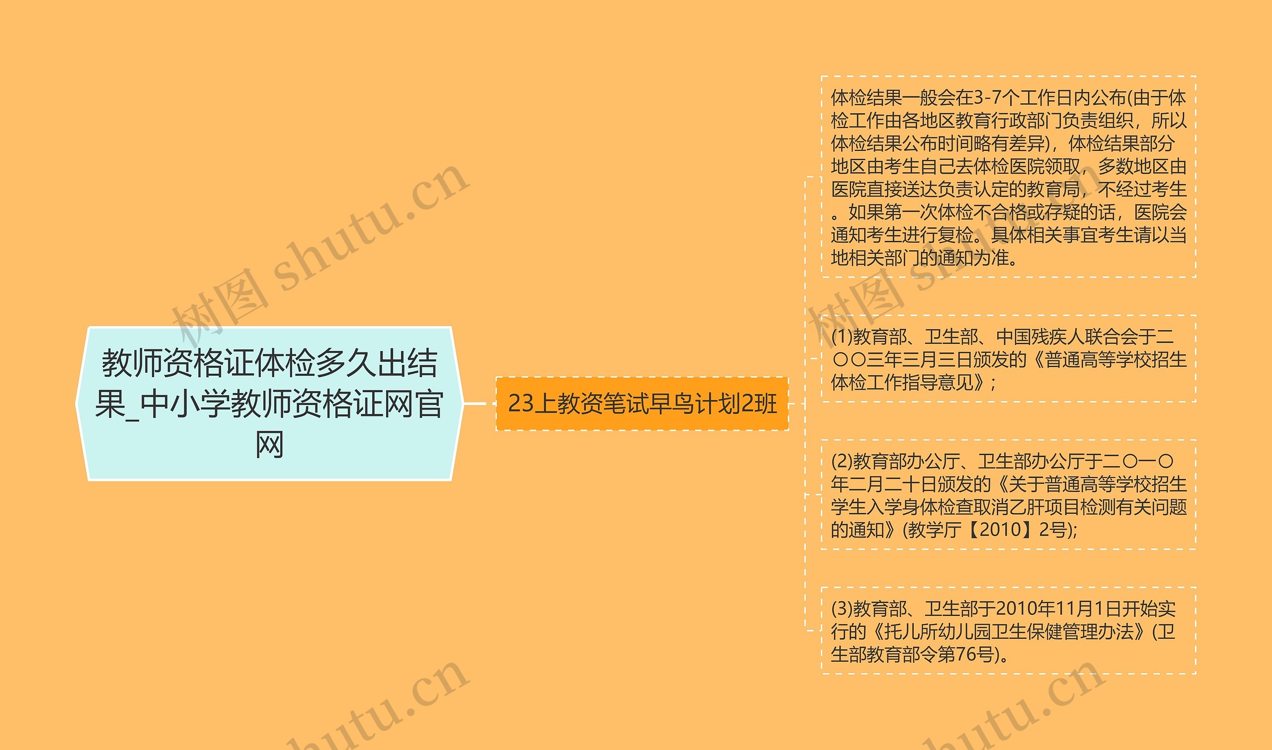 教师资格证体检多久出结果_中小学教师资格证网官网思维导图