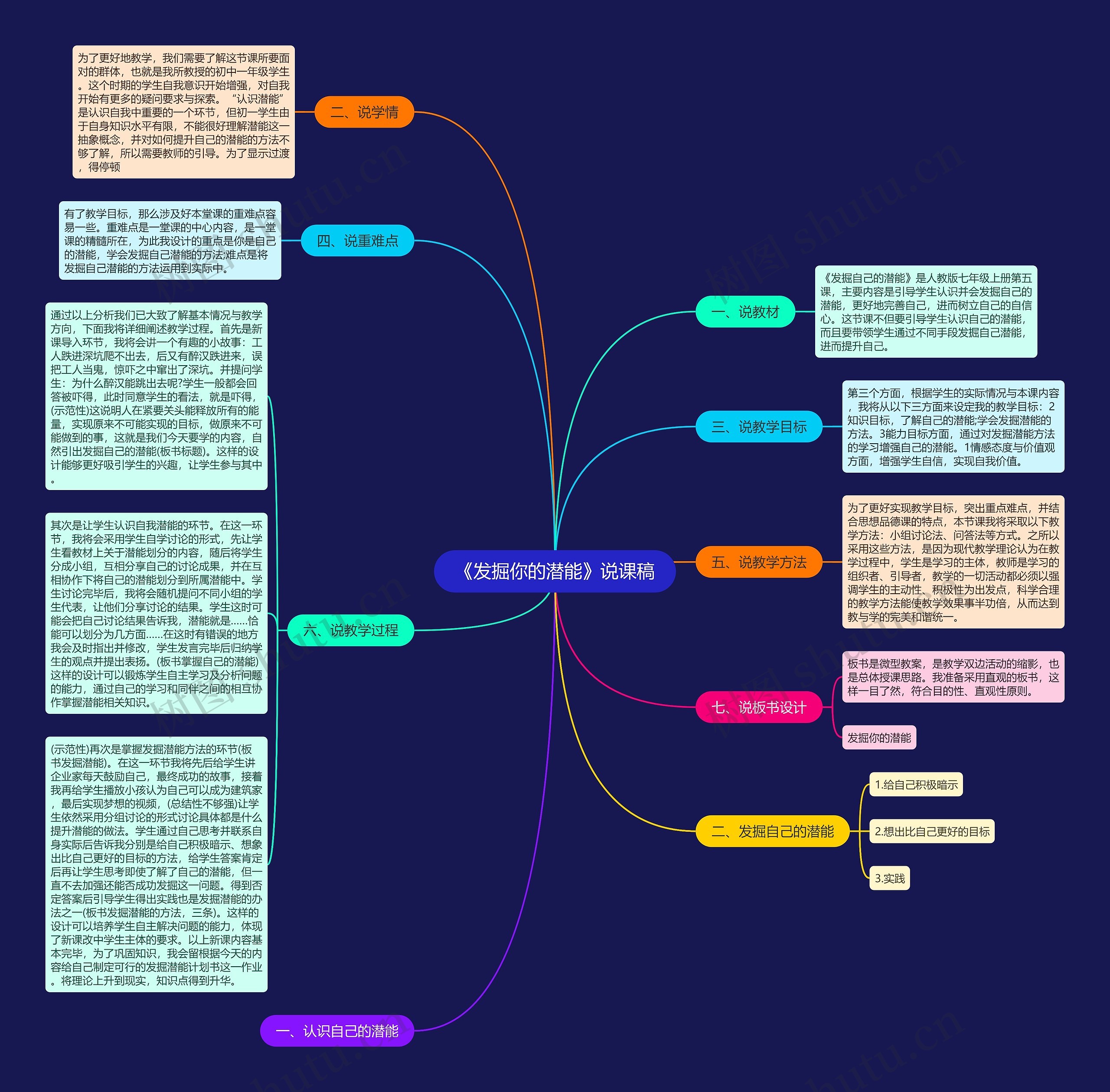 《发掘你的潜能》说课稿思维导图