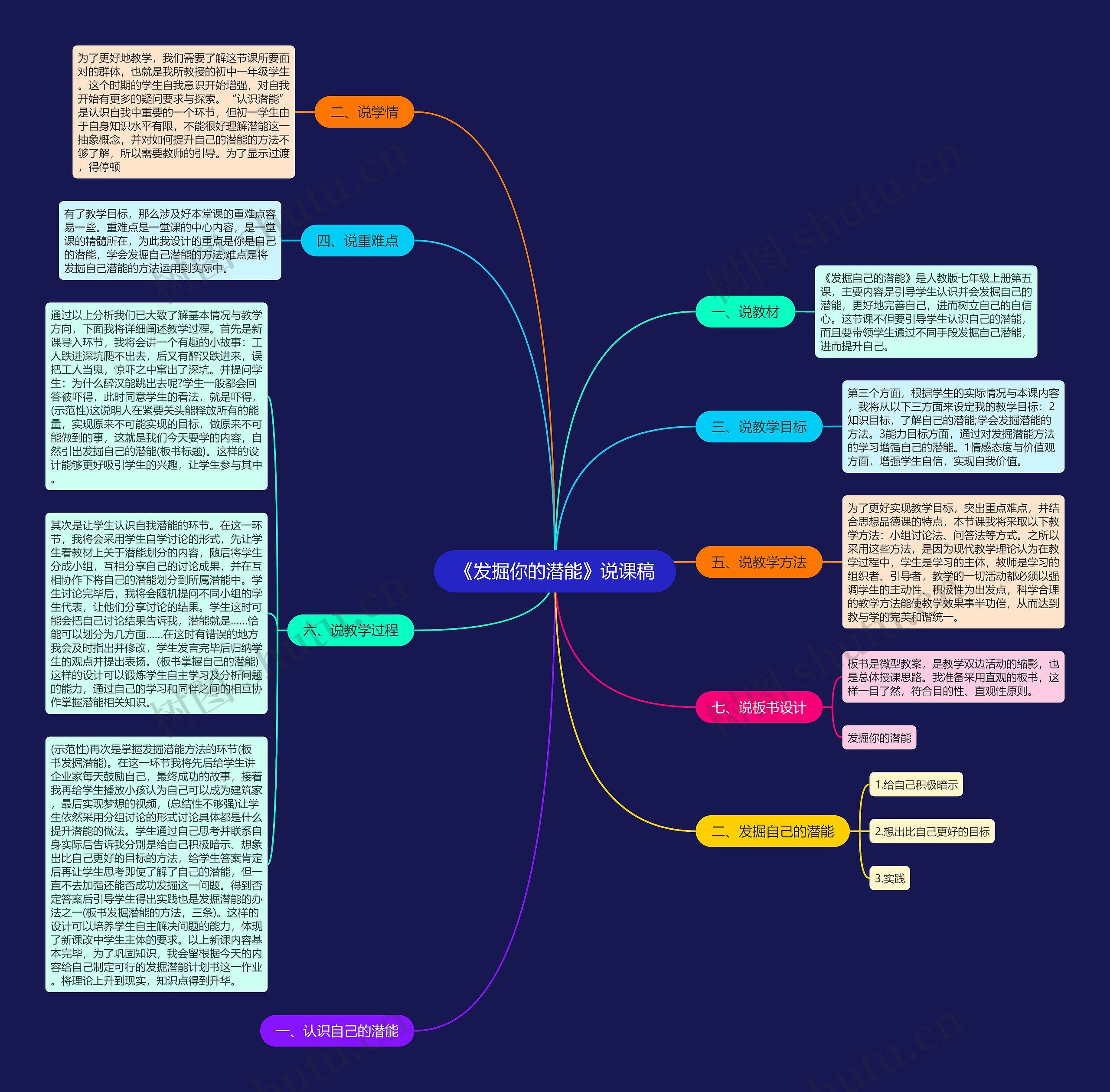 《发掘你的潜能》说课稿思维导图高清图 《发掘你的潜能》说课稿思维导图