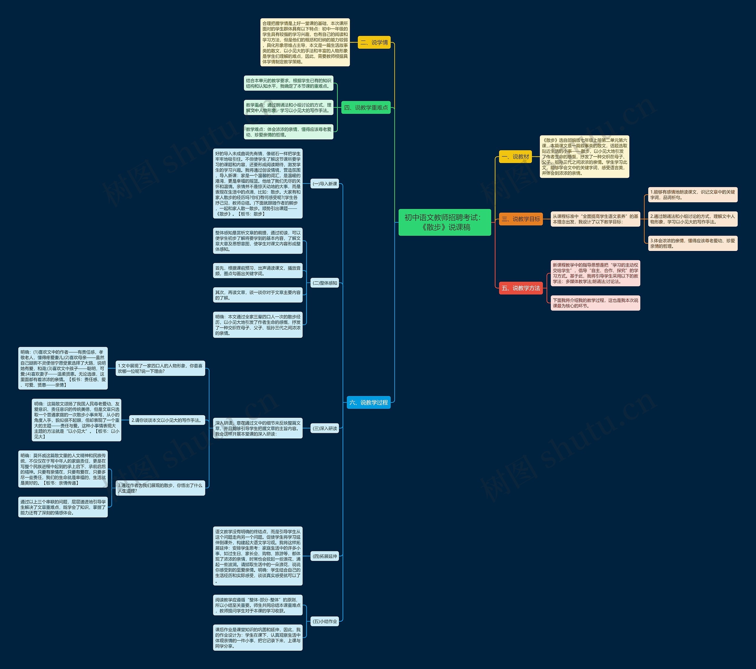初中语文教师招聘考试：《散步》说课稿思维导图