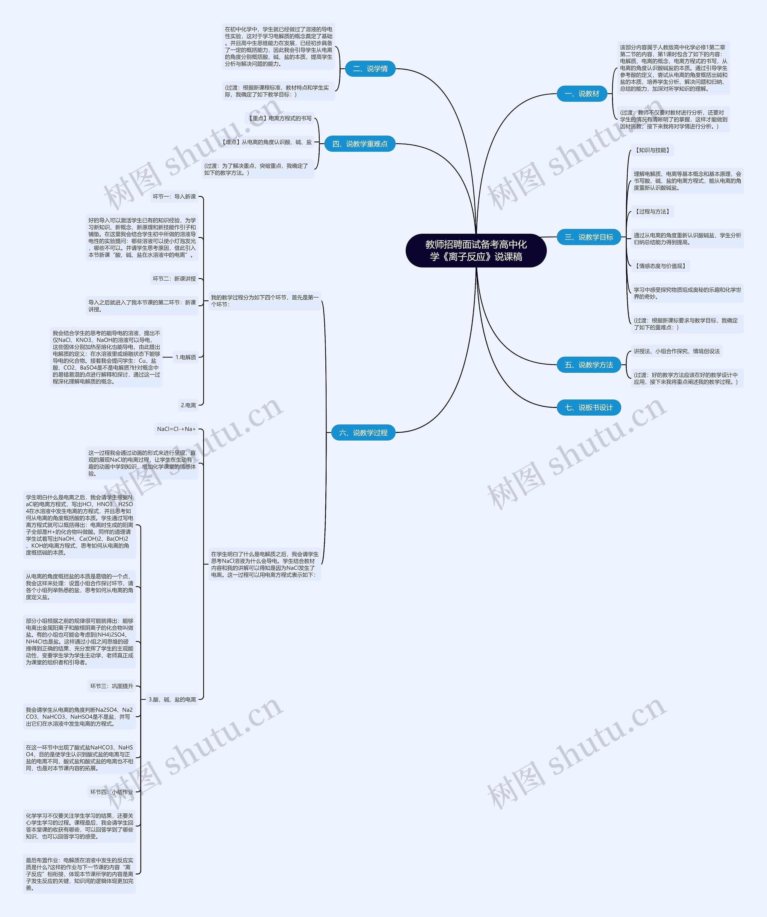 教师招聘面试备考高中化学《离子反应》说课稿思维导图