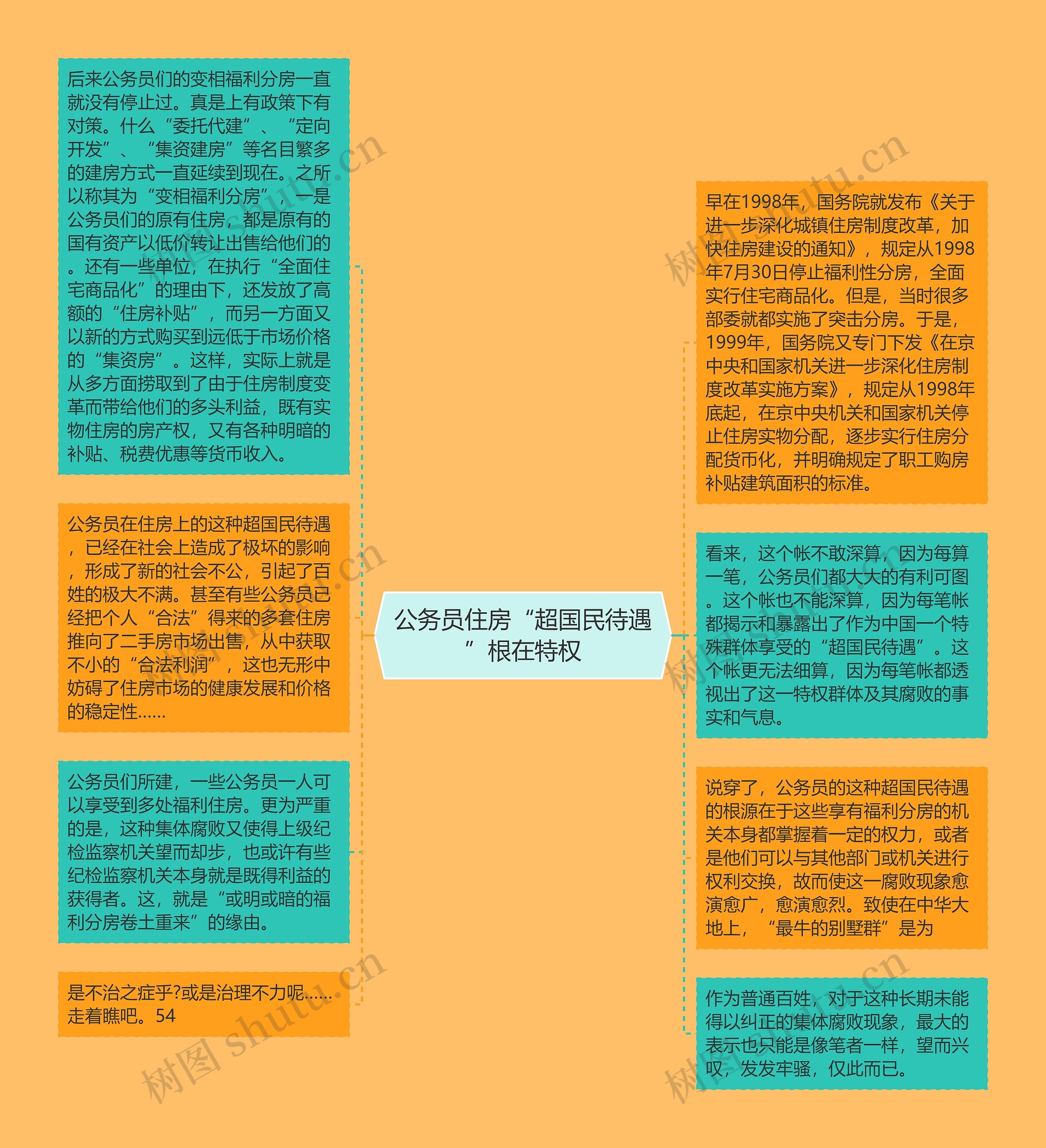 公务员住房“超国民待遇”根在特权思维导图