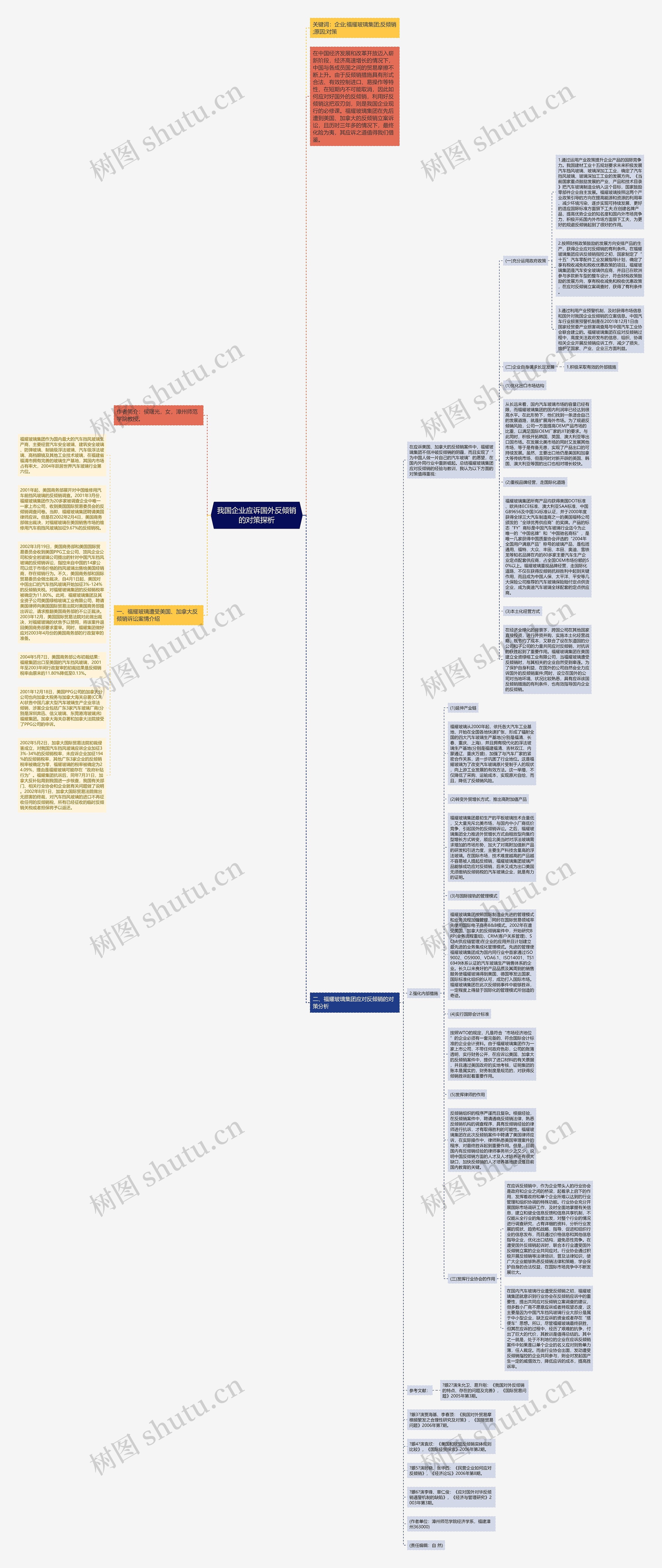 我国企业应诉国外反倾销的对策探析思维导图