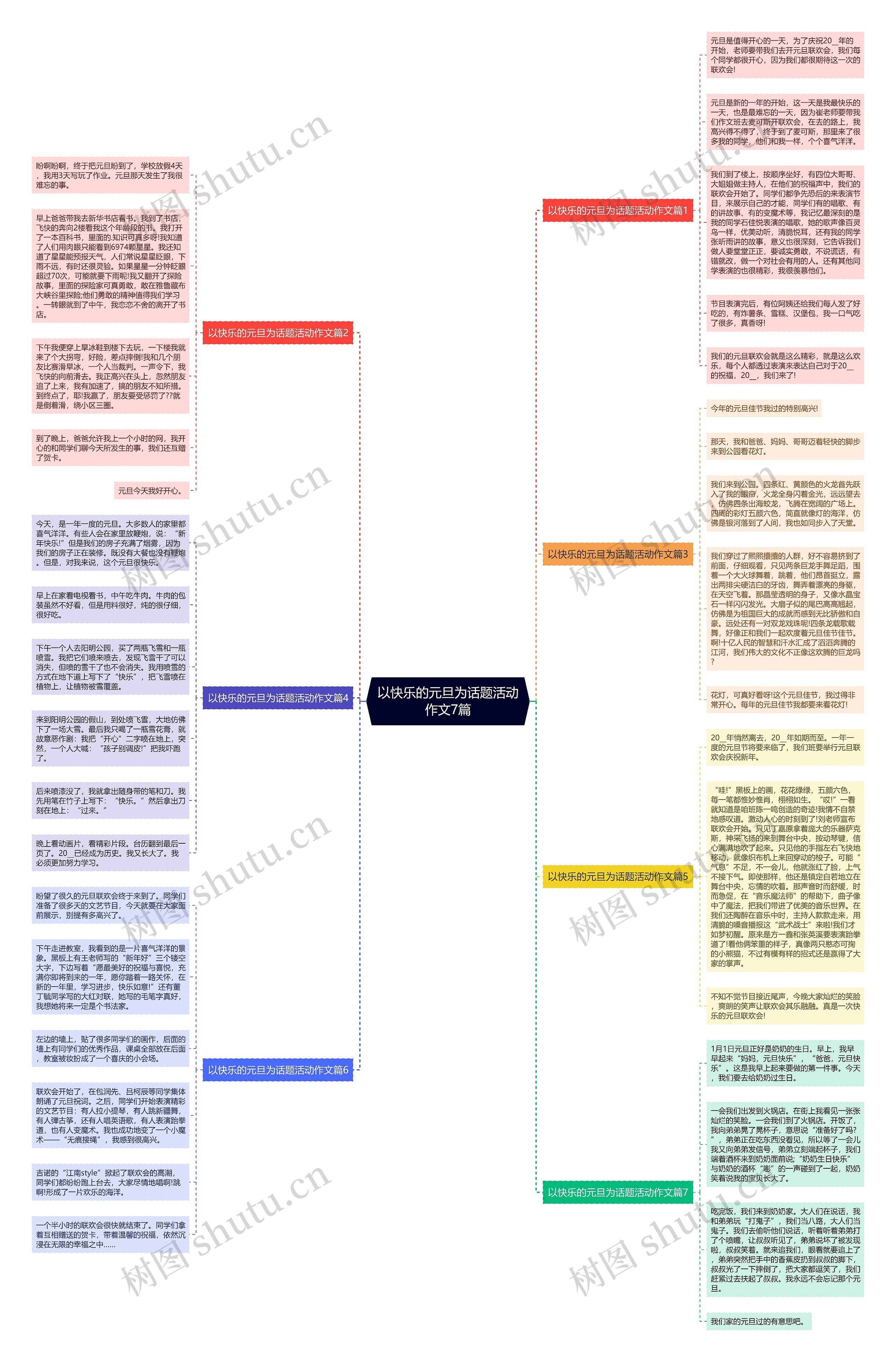 以快乐的元旦为话题活动作文7篇思维导图