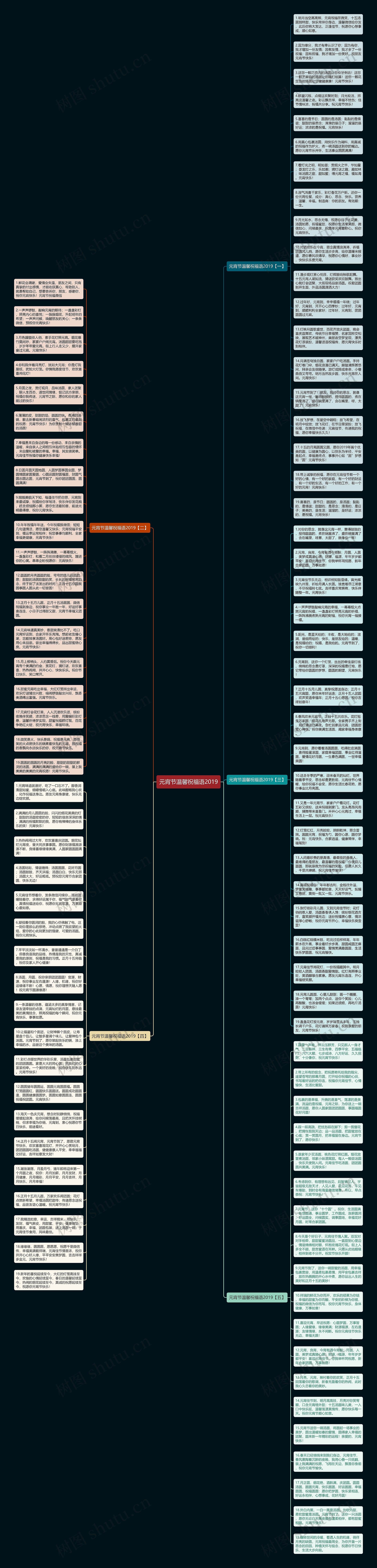 元宵节温馨祝福语2019思维导图