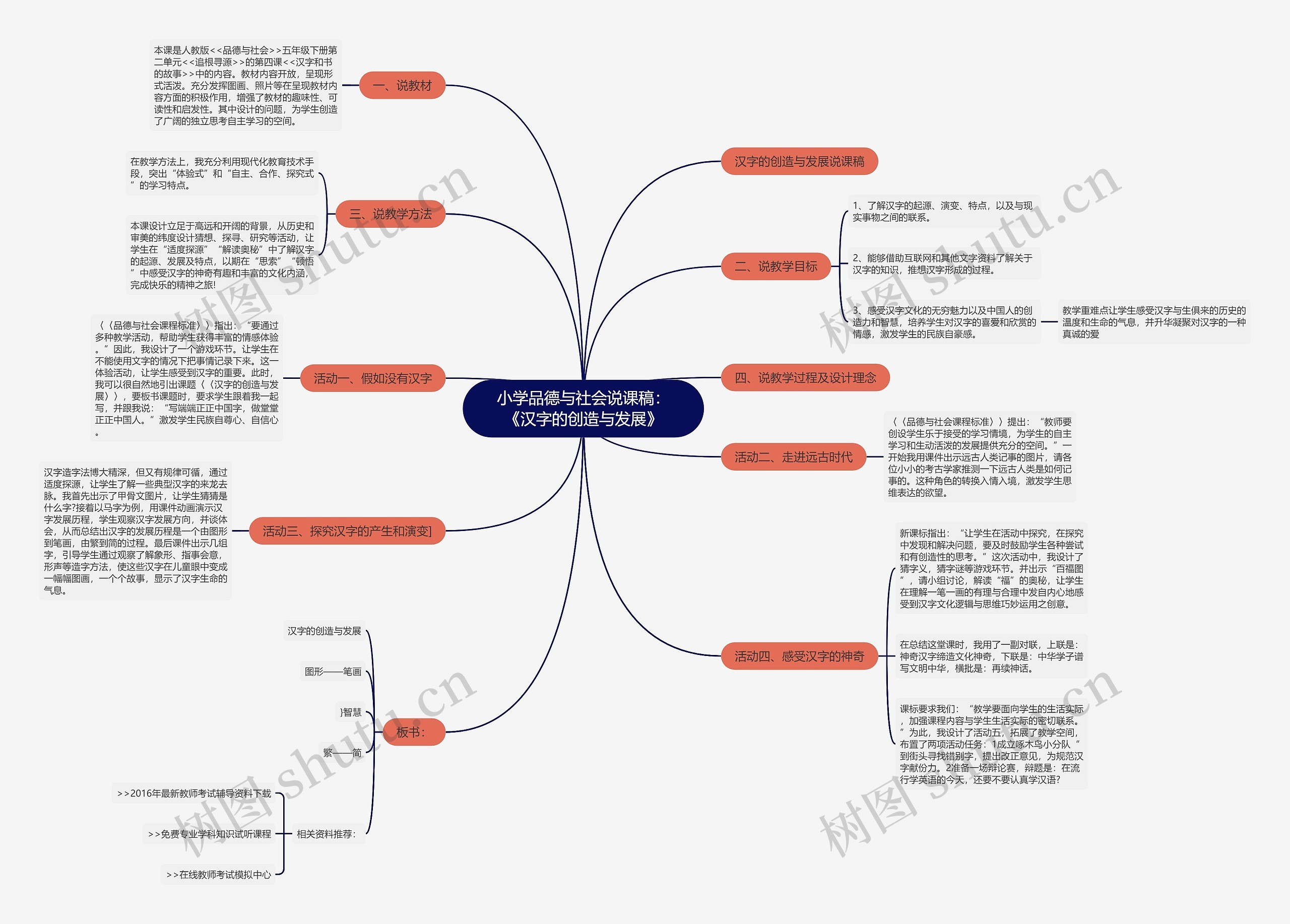 小学品德与社会说课稿：《汉字的创造与发展》思维导图