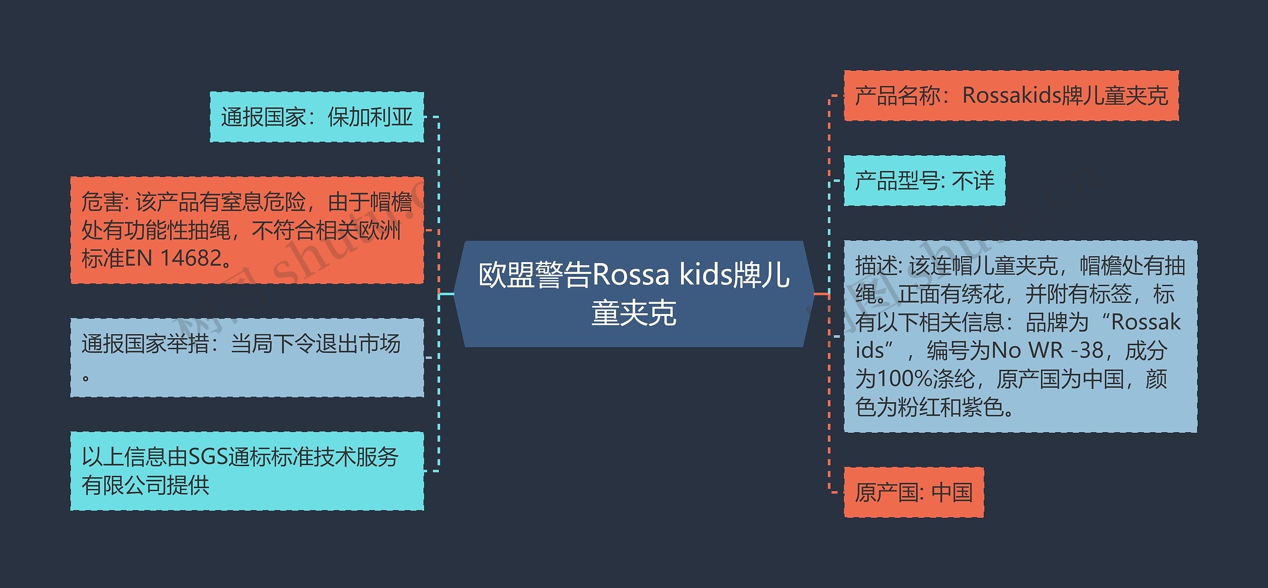 欧盟警告Rossa kids牌儿童夹克