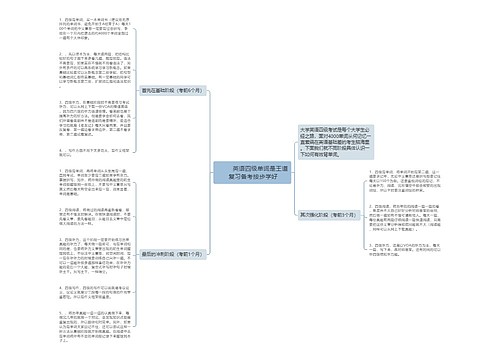         	英语四级单词是王道 复习备考按步学好