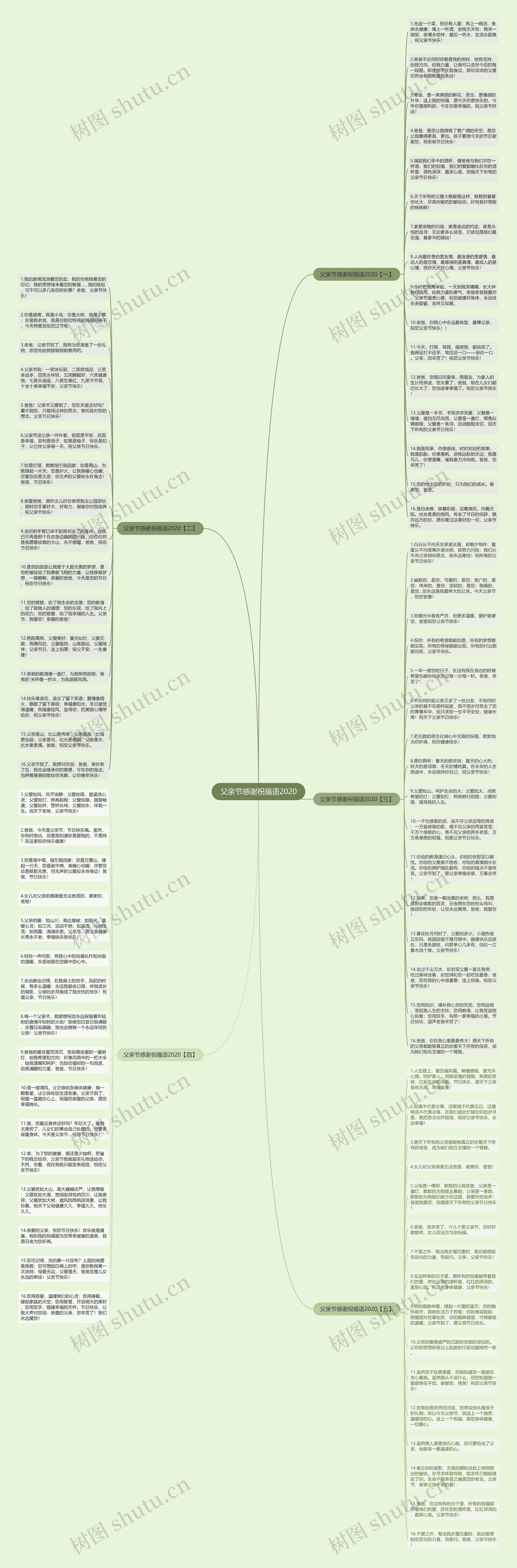 父亲节感谢祝福语2020思维导图