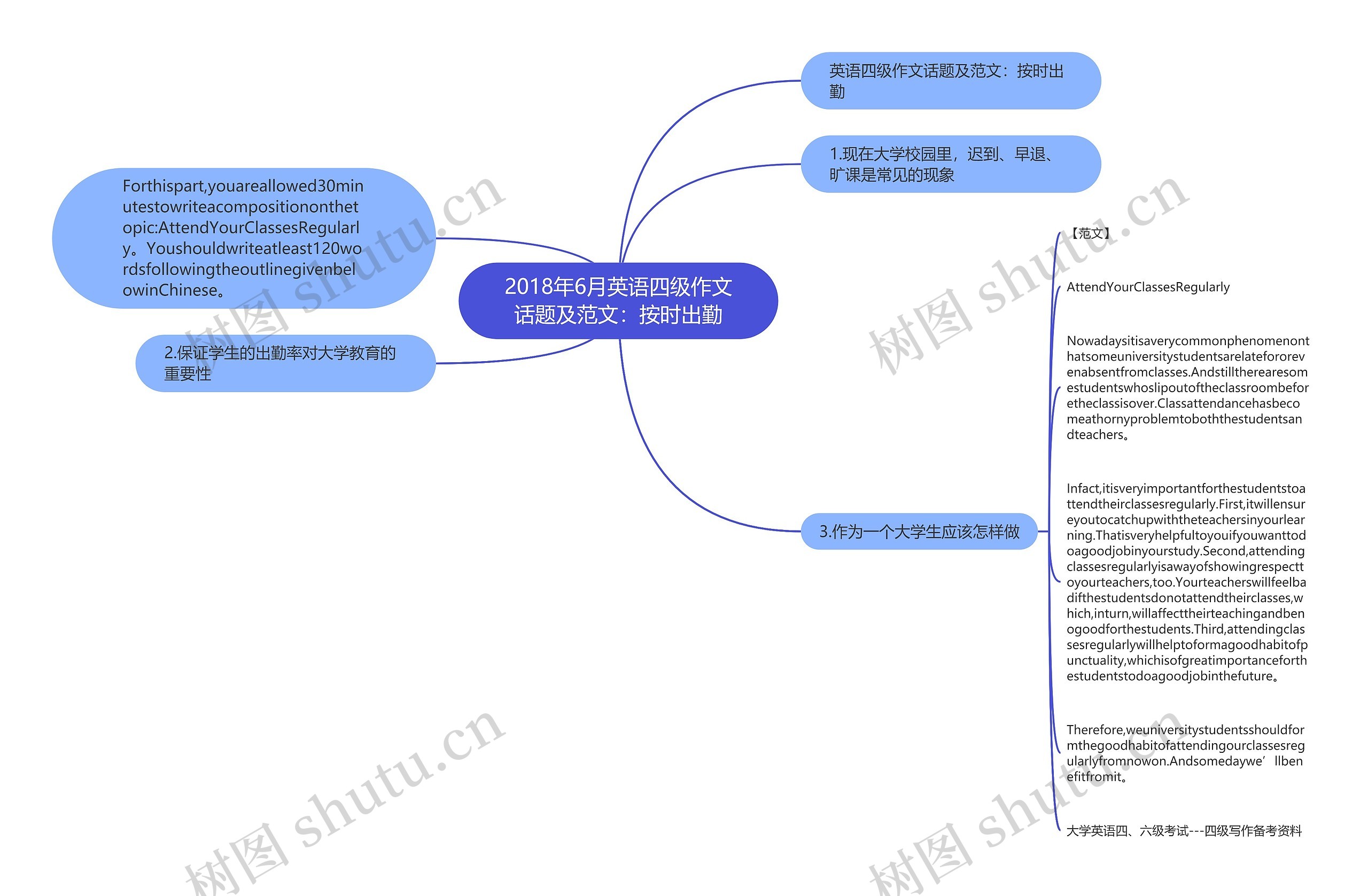 2018年6月英语四级作文话题及范文：按时出勤