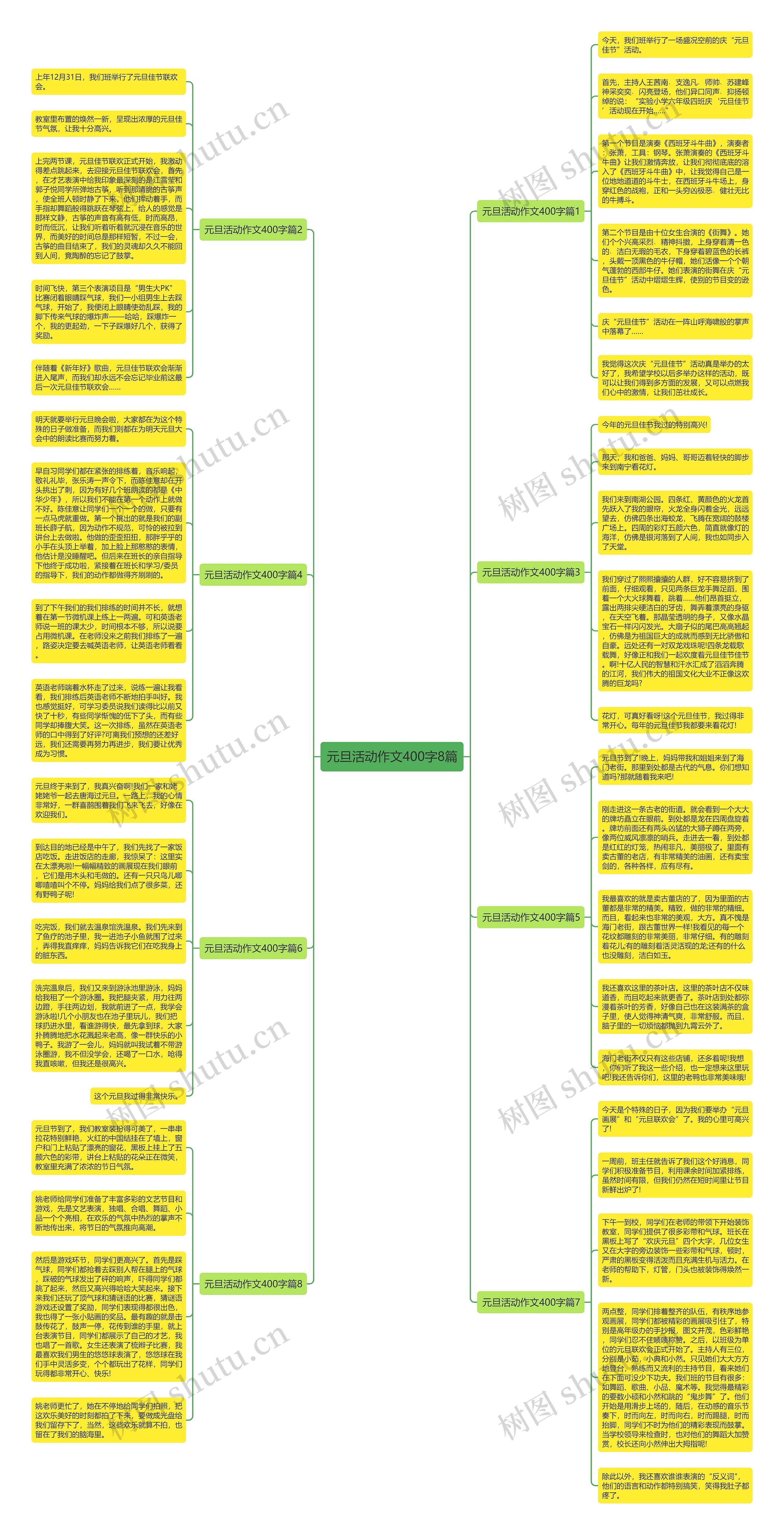 元旦活动作文400字8篇思维导图