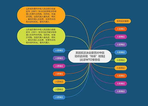 美国延迟决定是否对中国纺织品采取“特保”措施|||北京WTO事务信