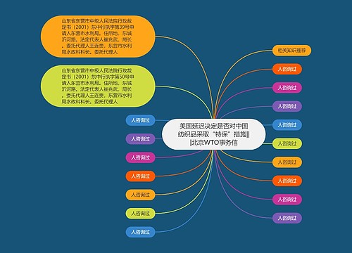 美国延迟决定是否对中国纺织品采取“特保”措施|||北京WTO事务信