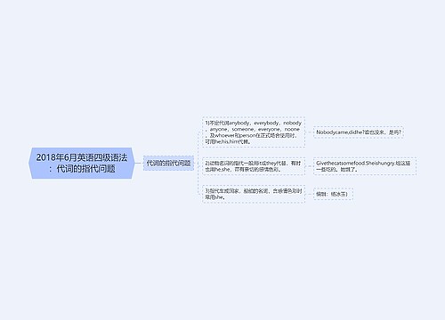 2018年6月英语四级语法：代词的指代问题