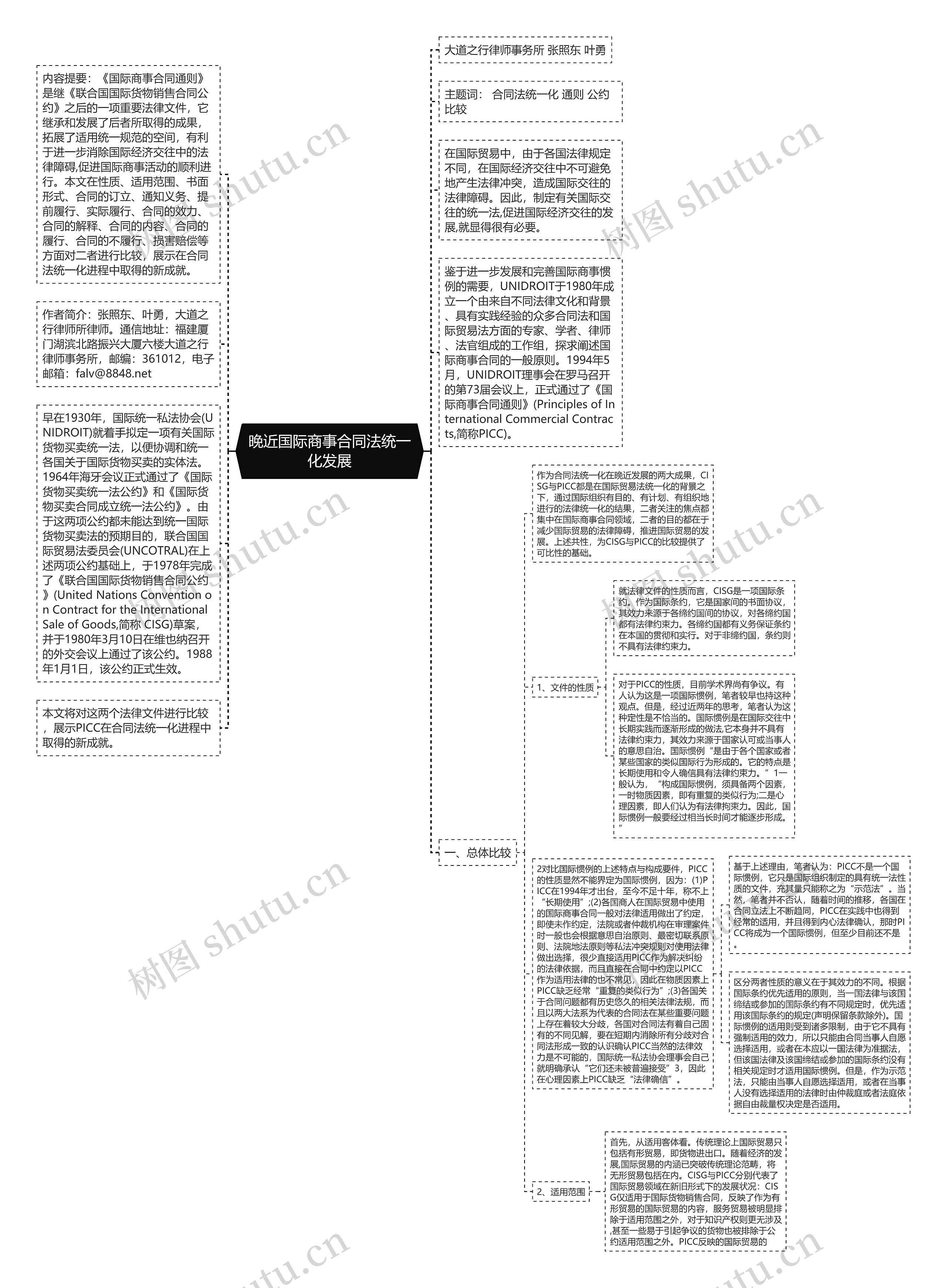 晚近国际商事合同法统一化发展思维导图