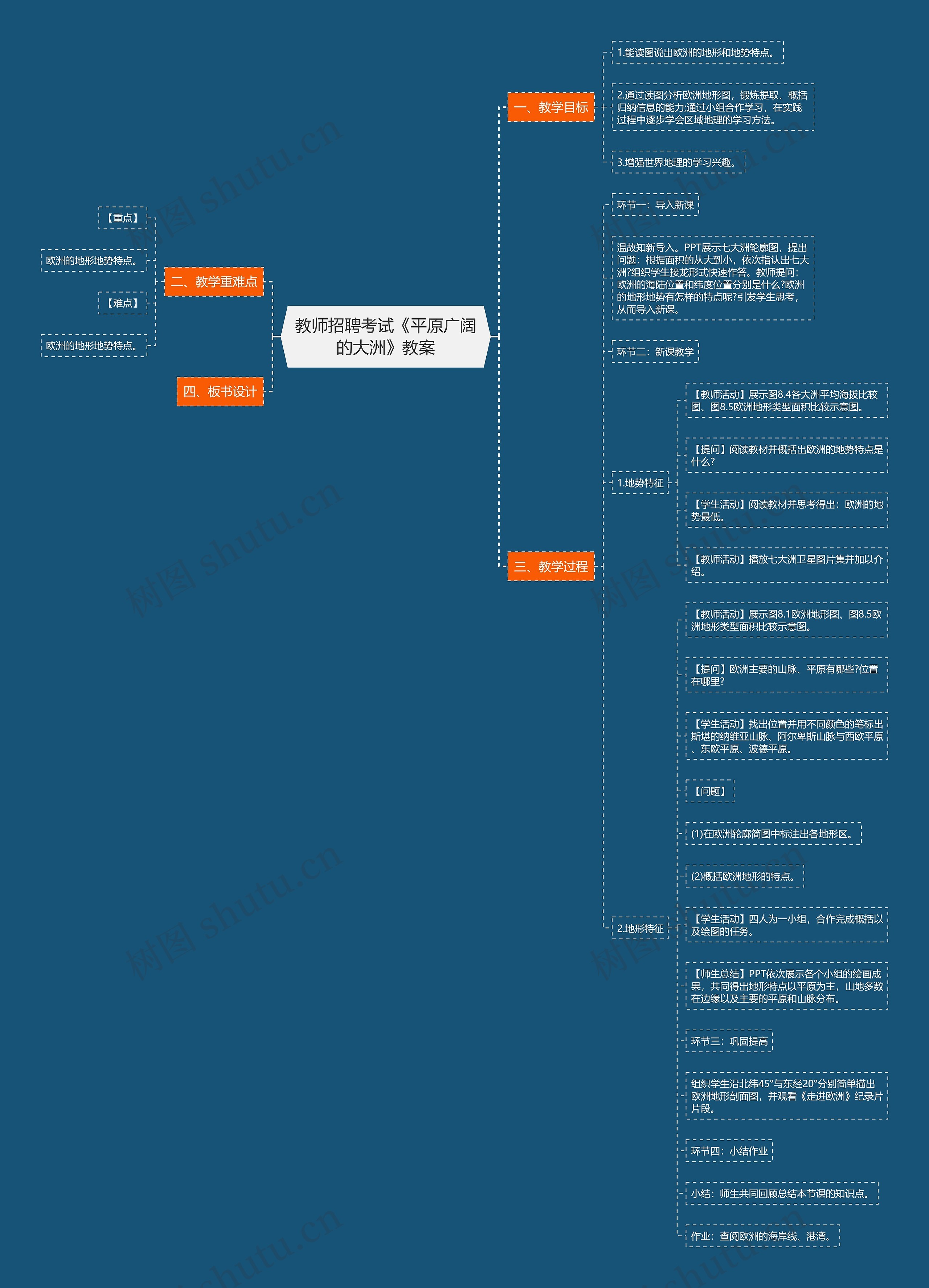 教师招聘考试《平原广阔的大洲》教案思维导图