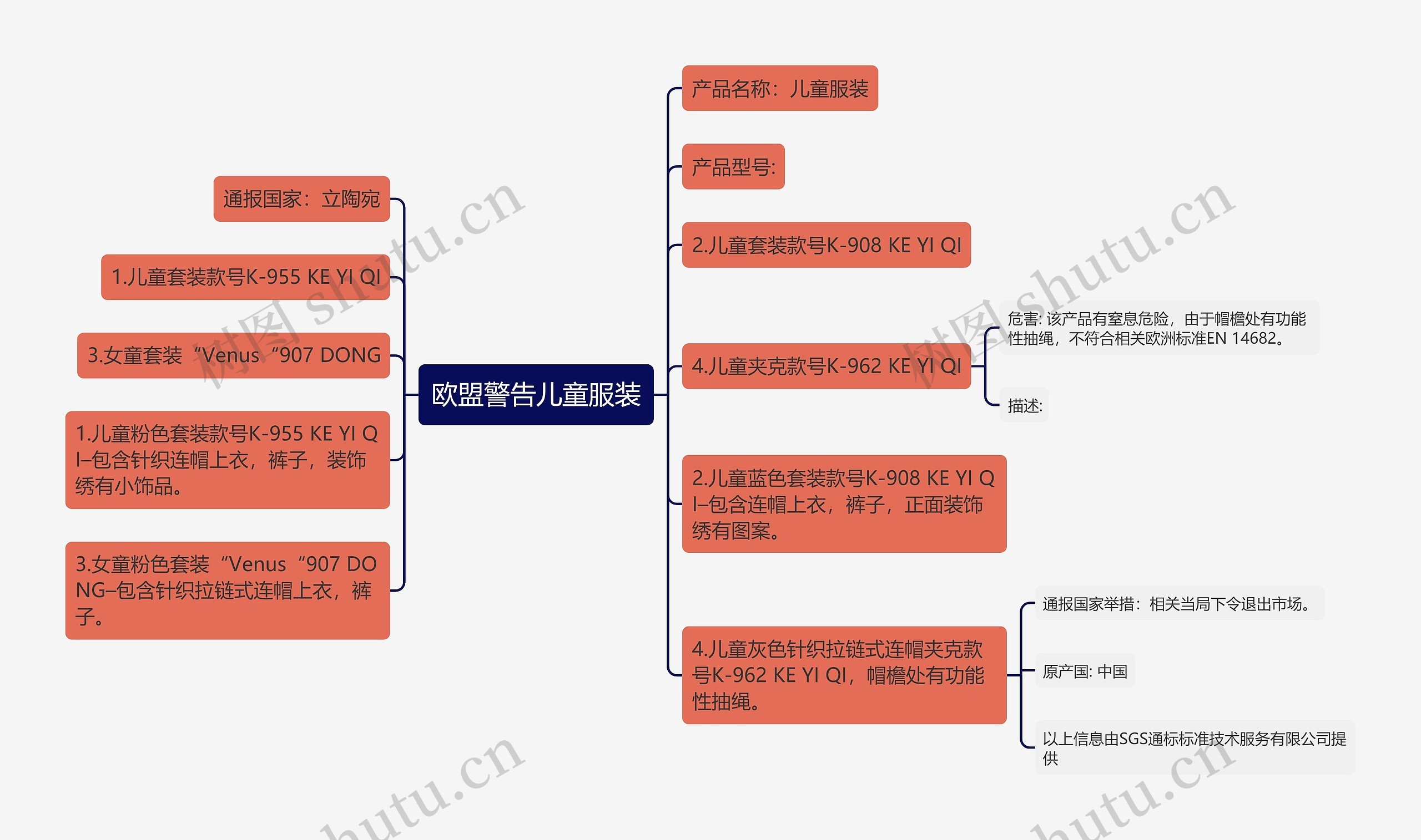 欧盟警告儿童服装思维导图