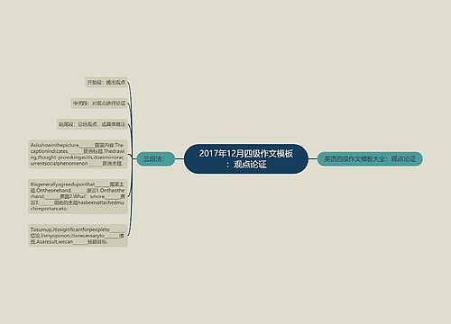 2017年12月四级作文模板：观点论证