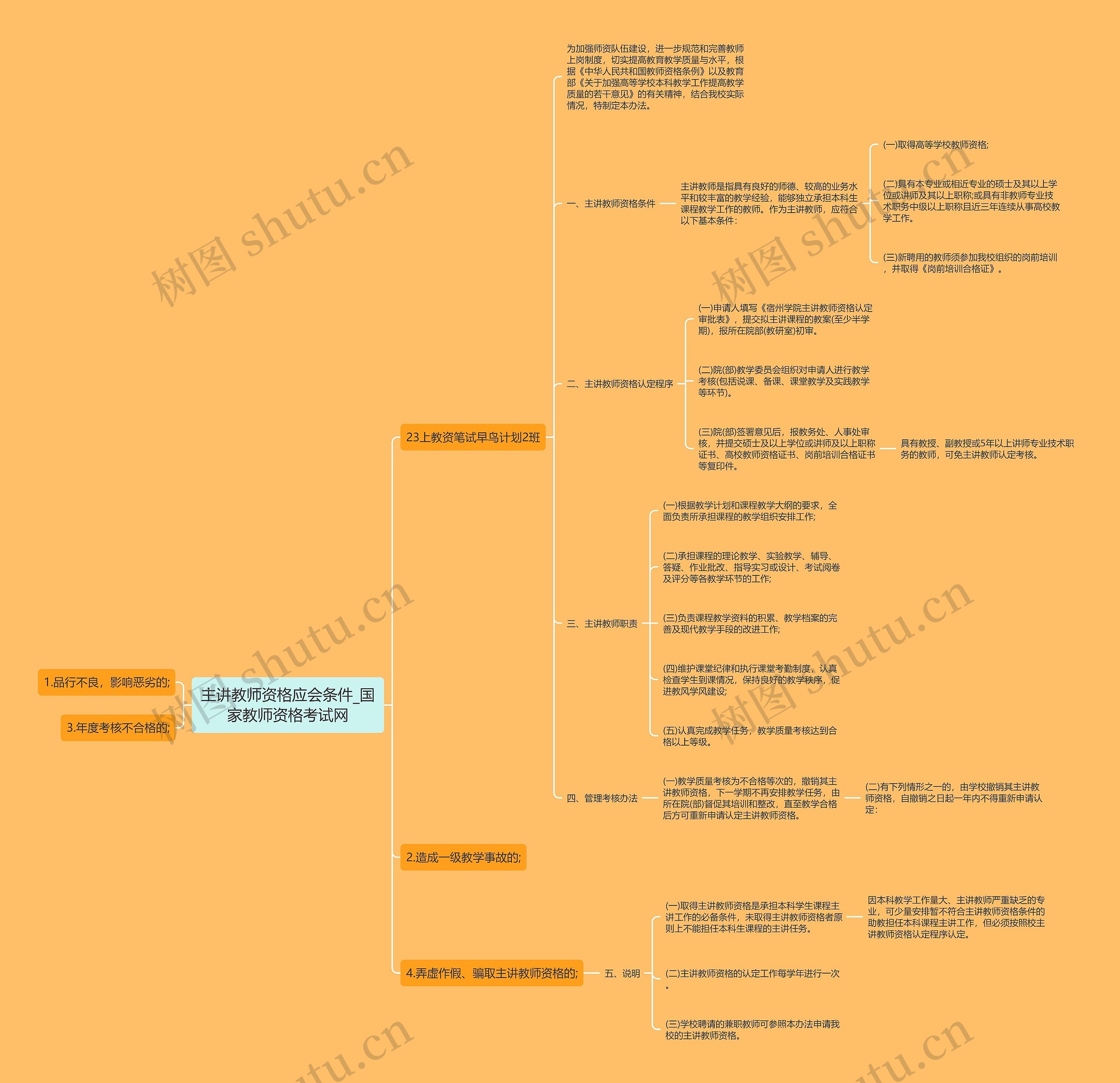 主讲教师资格应会条件_国家教师资格考试网思维导图