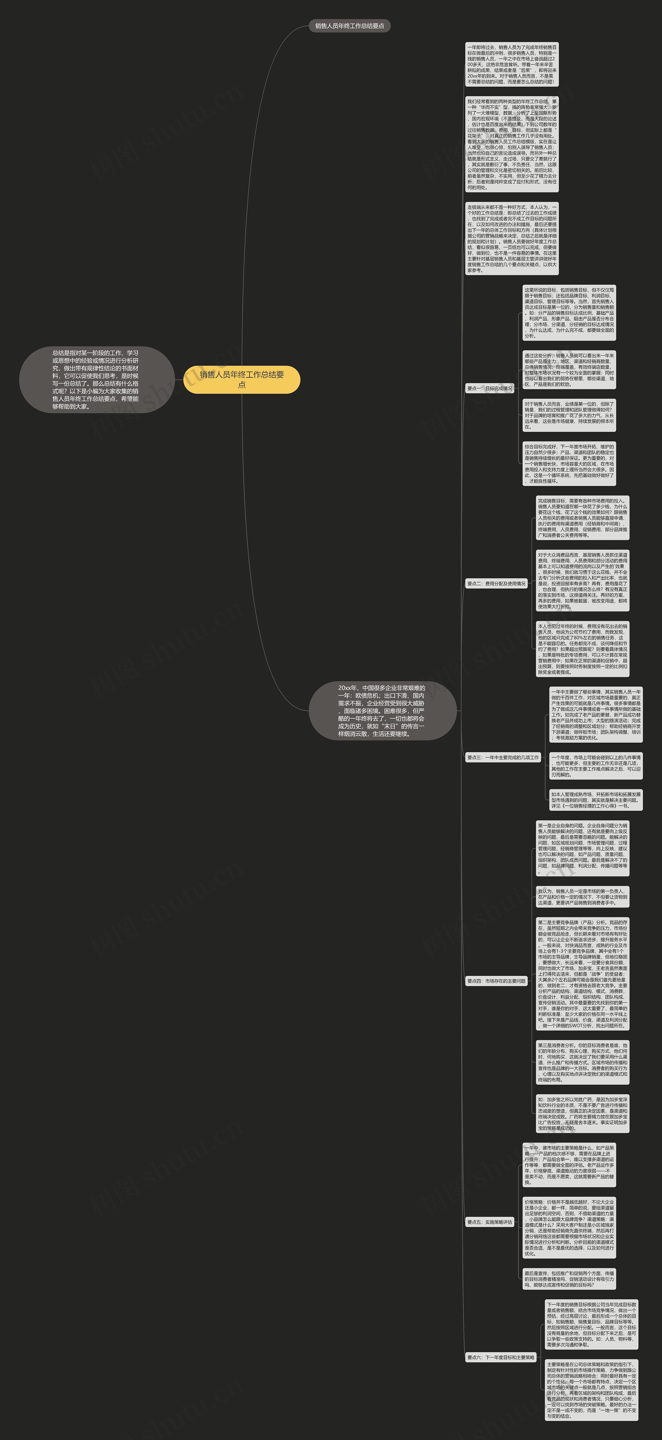 销售人员年终工作总结要点思维导图