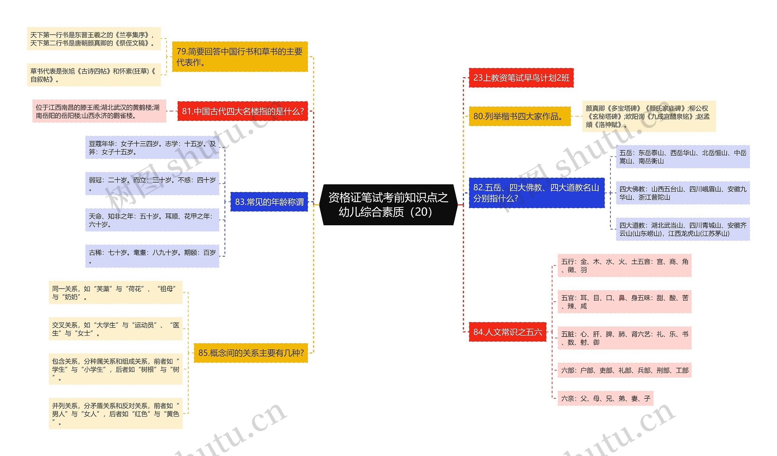 资格证笔试考前知识点之幼儿综合素质（20）