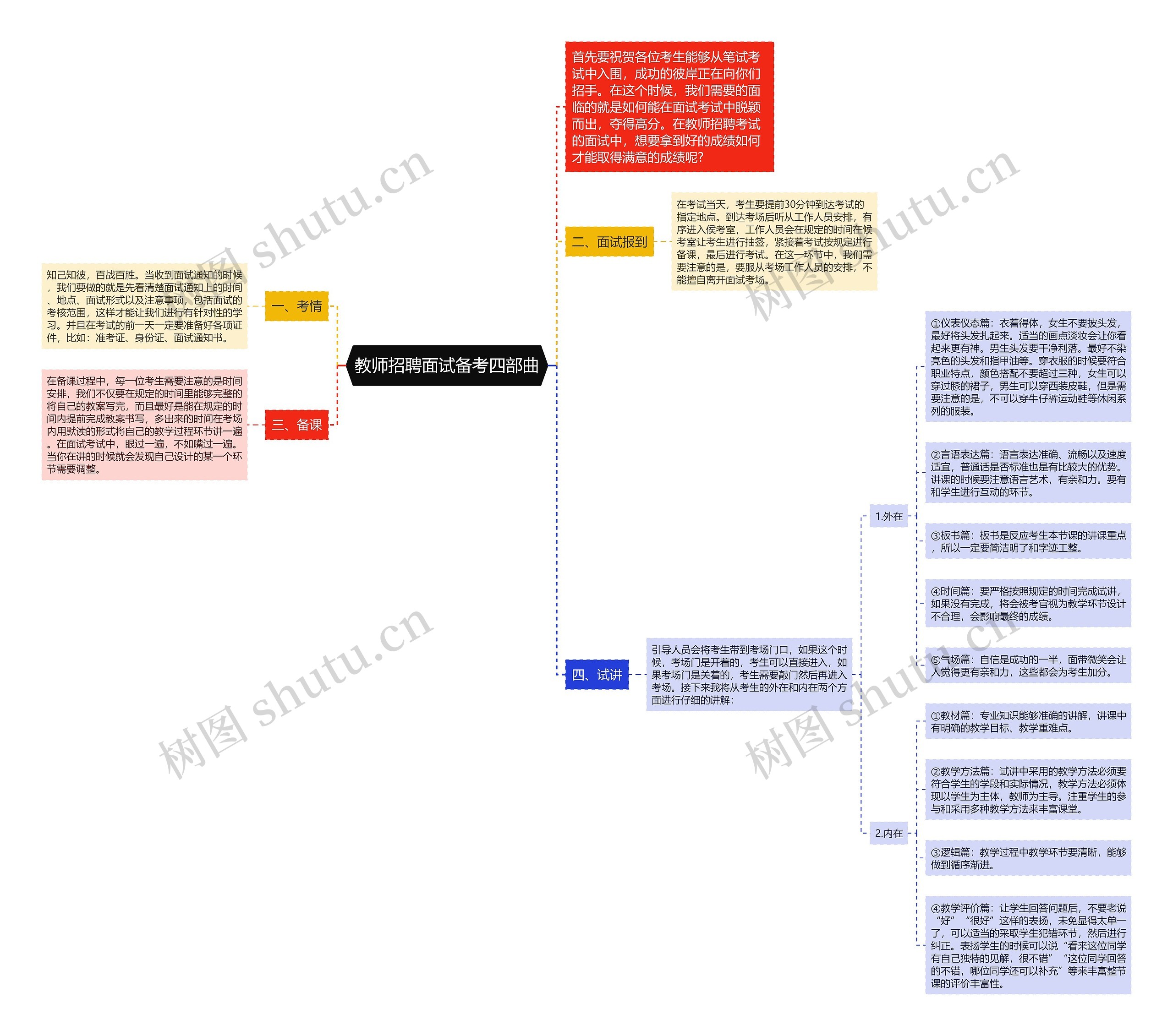 教师招聘面试备考四部曲思维导图
