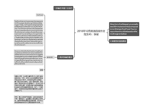 2018年12月英语四级作文范文45：快餐