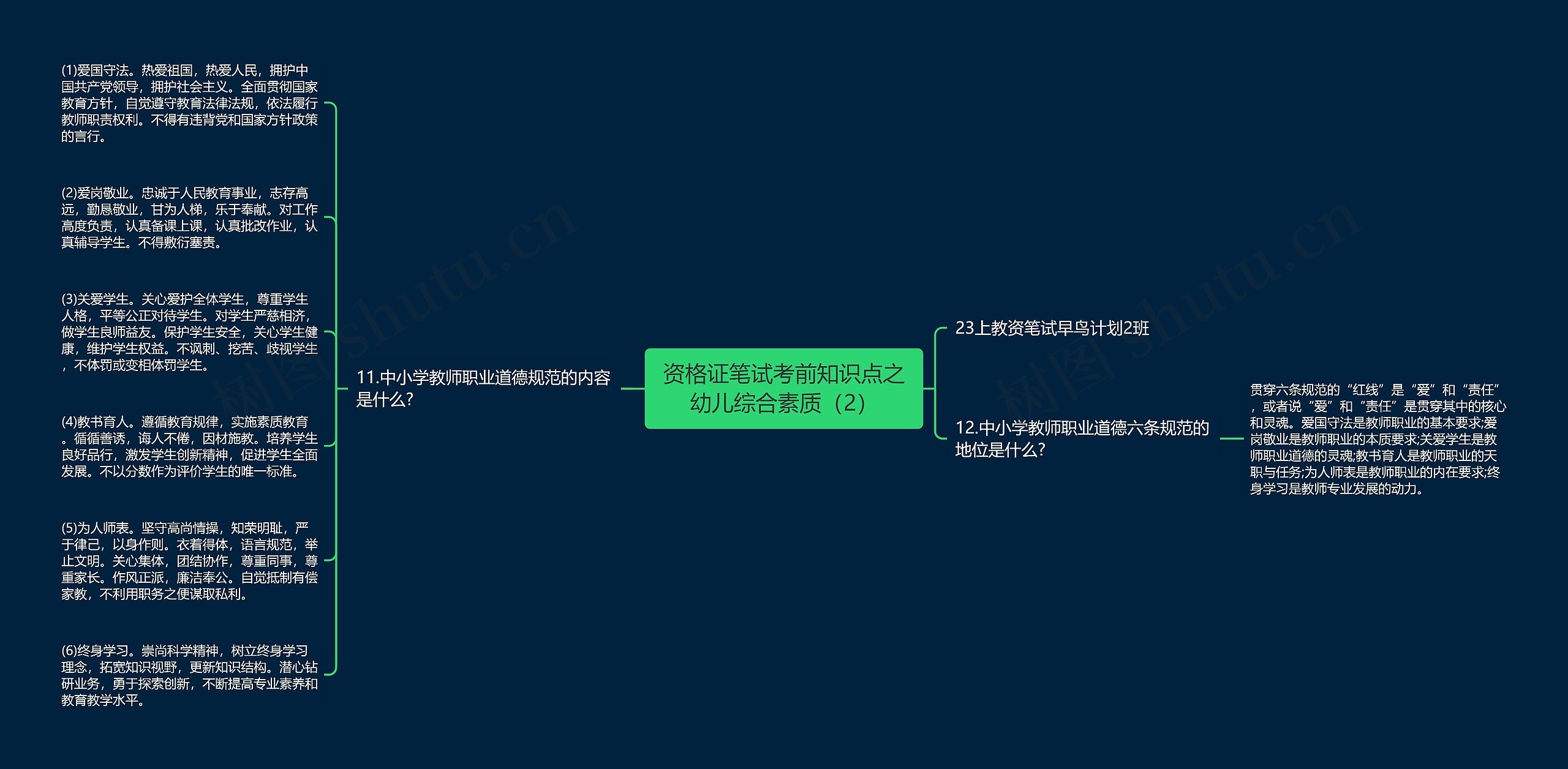 资格证笔试考前知识点之幼儿综合素质（2）思维导图