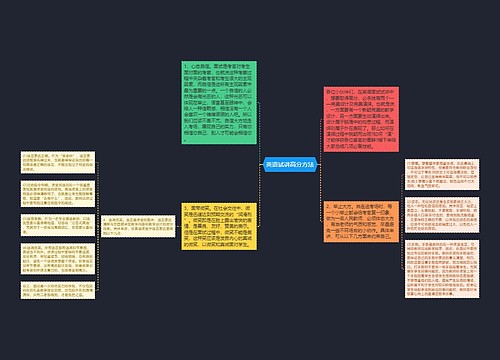 英语试讲高分方法