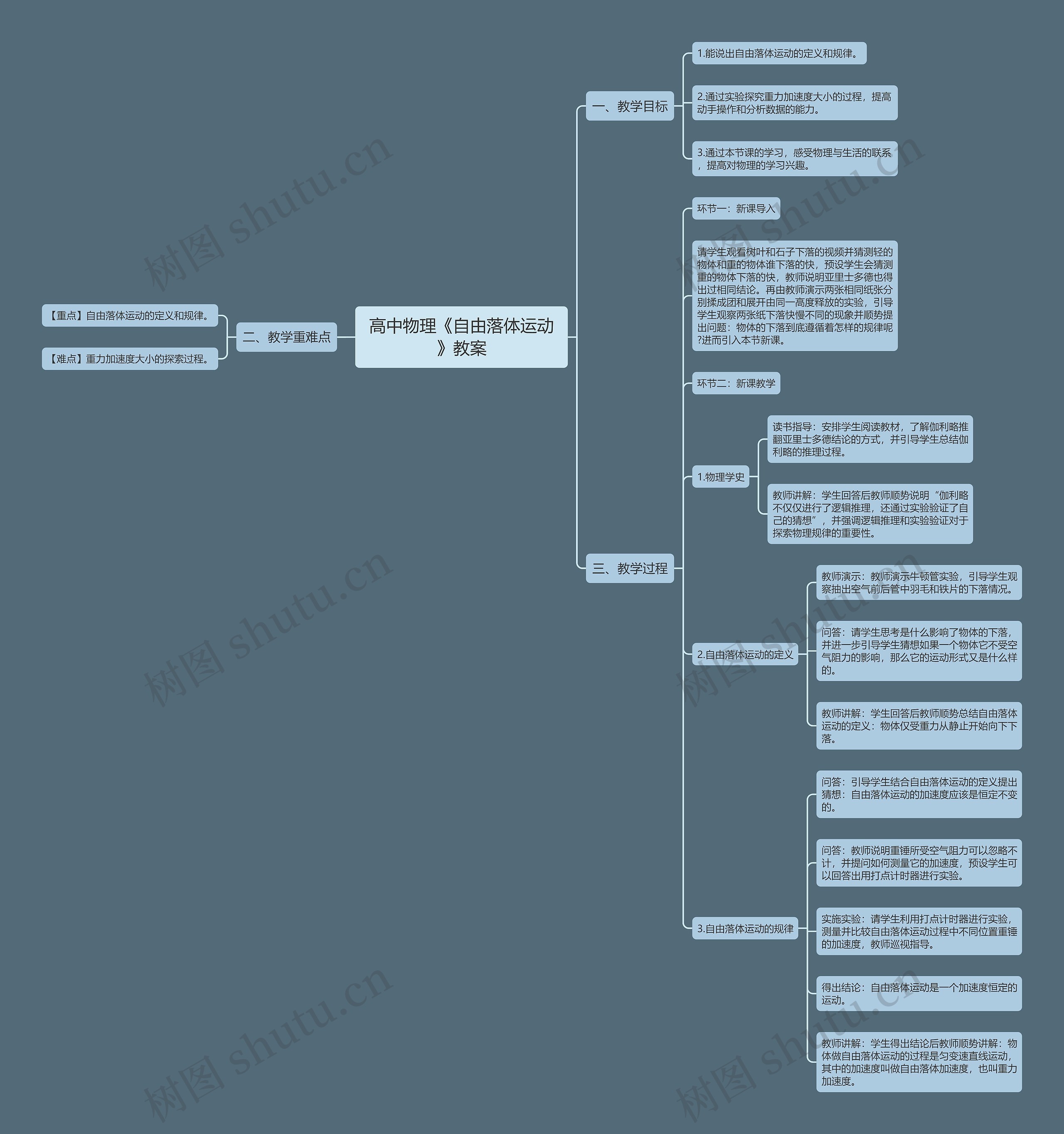 高中物理《自由落体运动》教案思维导图