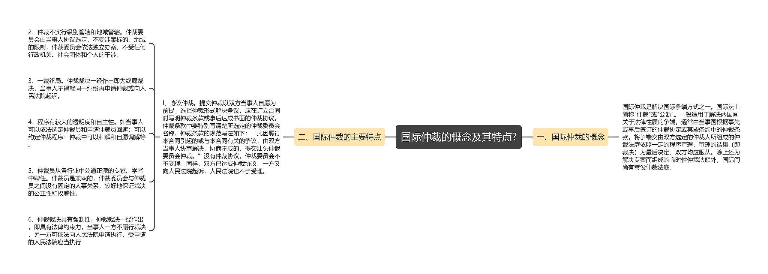 国际仲裁的概念及其特点? 国际仲裁的概念及其特点?