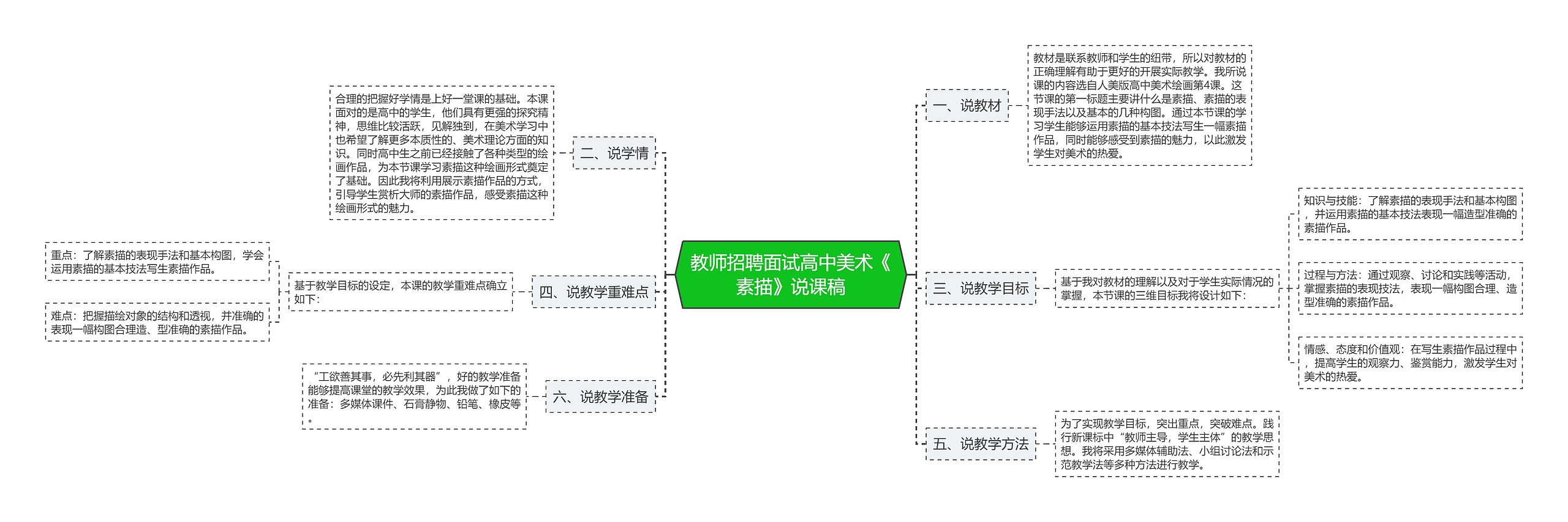 教师招聘面试高中美术《素描》说课稿