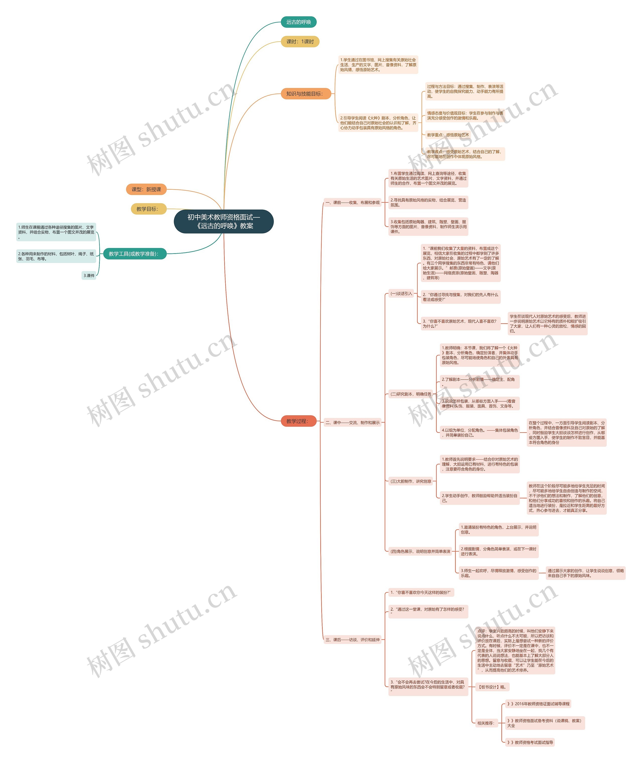 初中美术教师资格面试—《远古的呼唤》教案思维导图高清图 初中美术教师资格面试—《远古的呼唤》教案思维导图