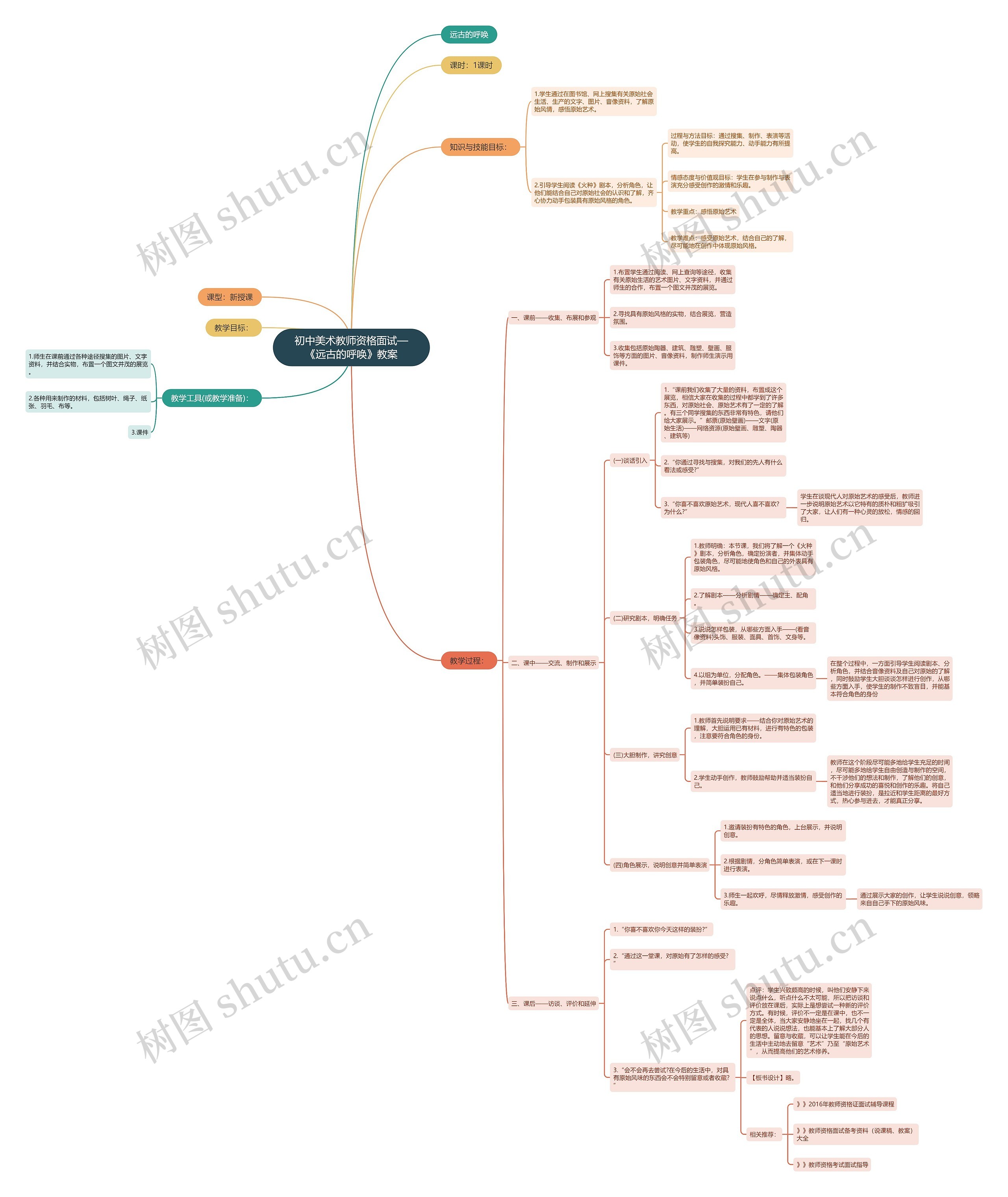 初中美术教师资格面试—《远古的呼唤》教案思维导图