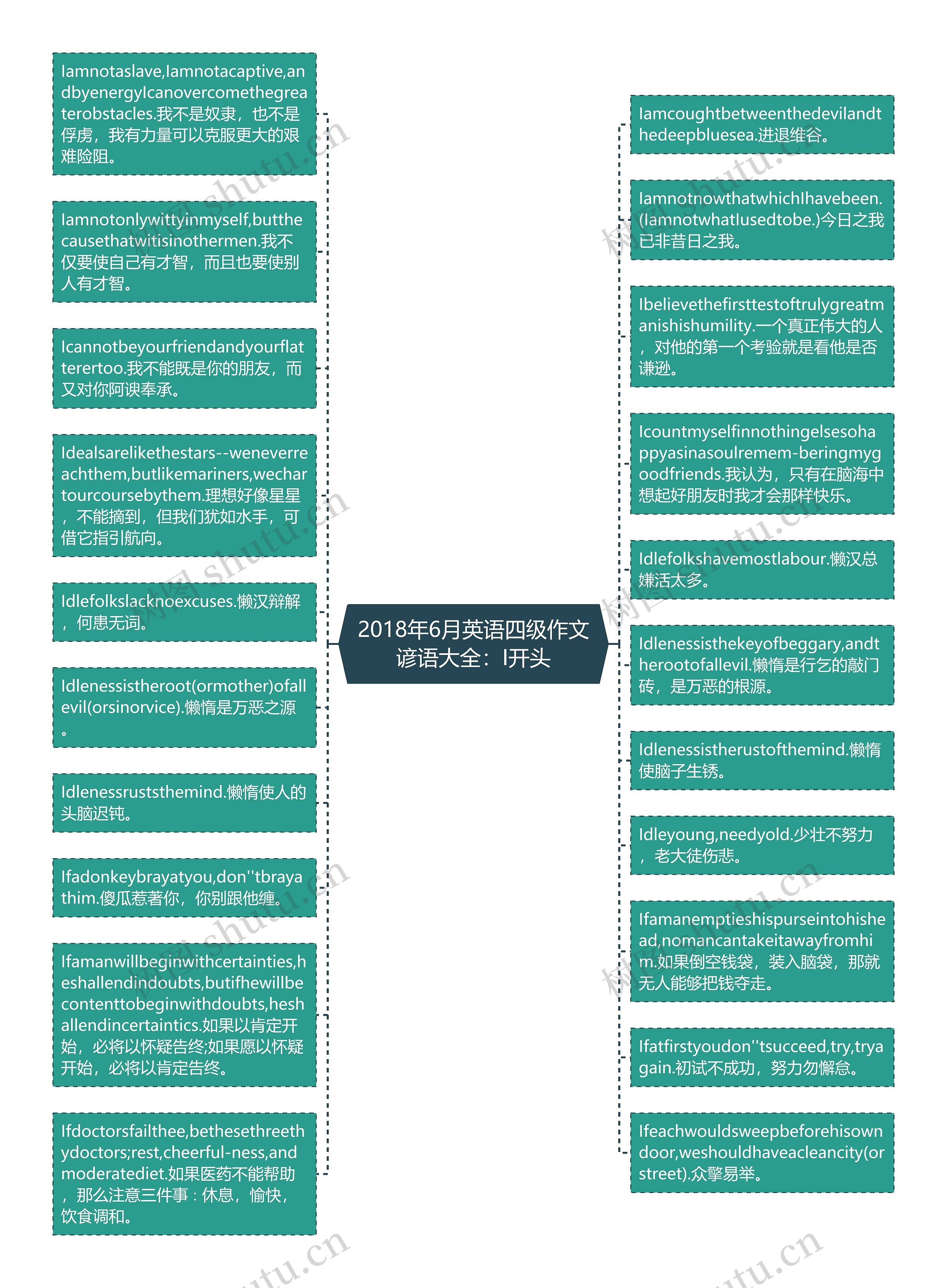 2018年6月英语四级作文谚语大全：I开头