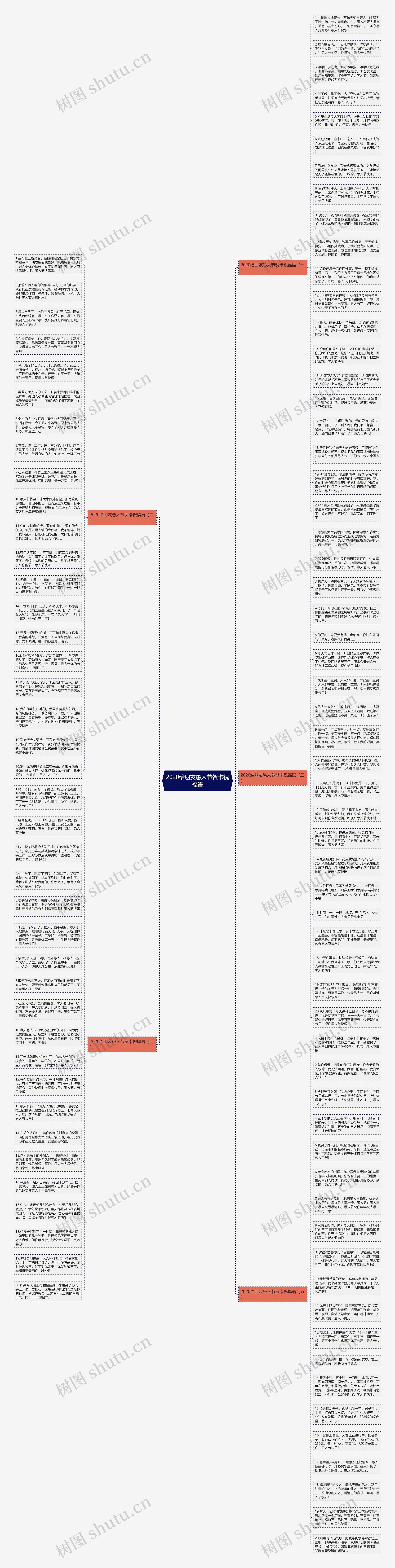 2020给朋友愚人节贺卡祝福语思维导图