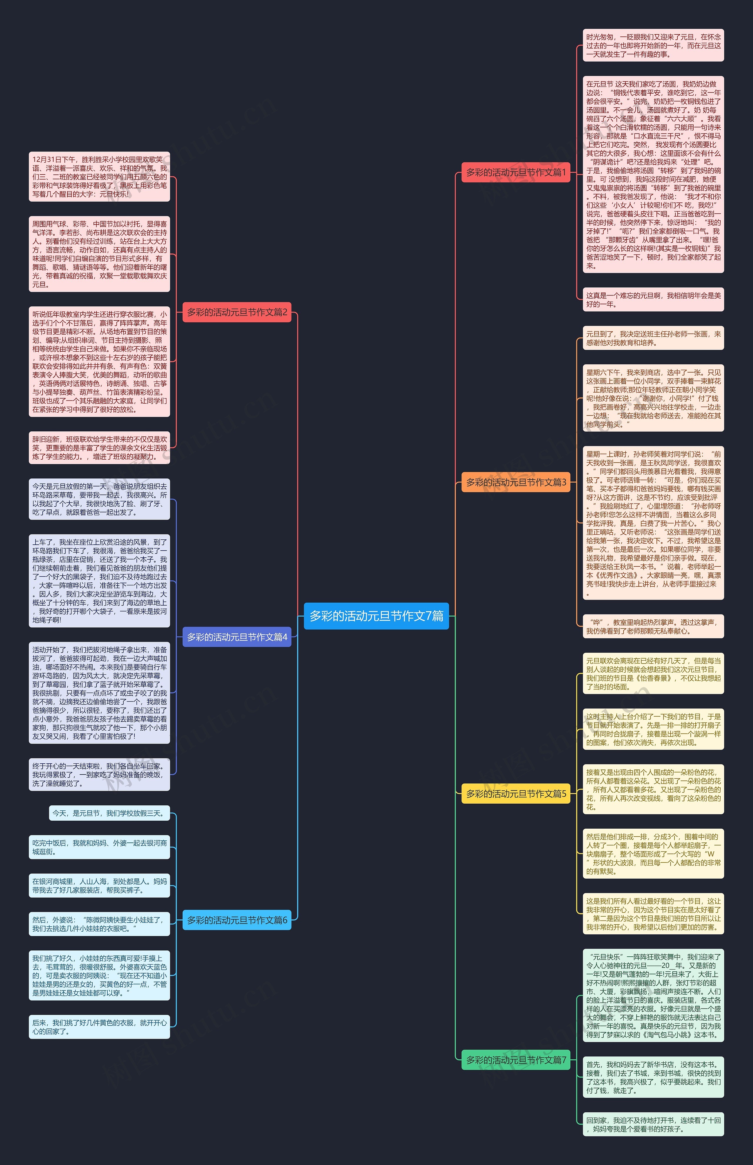 多彩的活动元旦节作文7篇思维导图