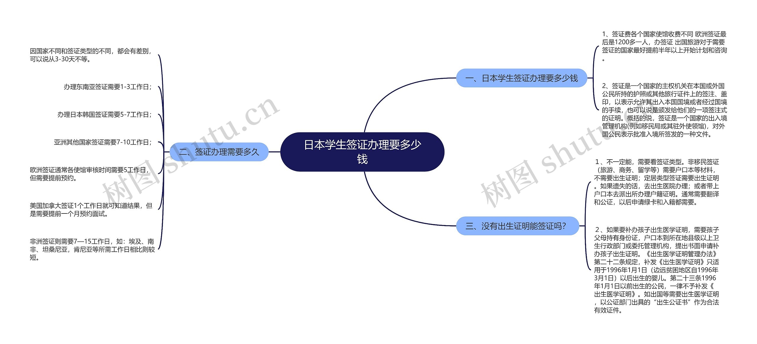 日本学生签证办理要多少钱